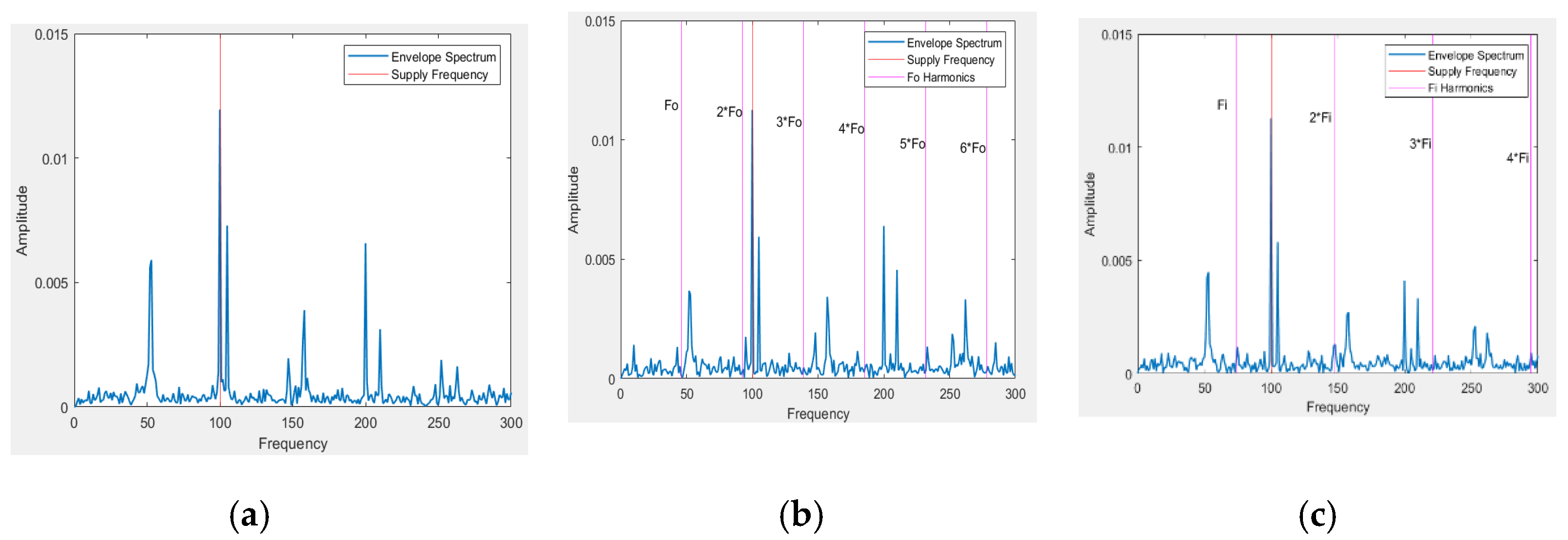 Sensors 21 08453 g005