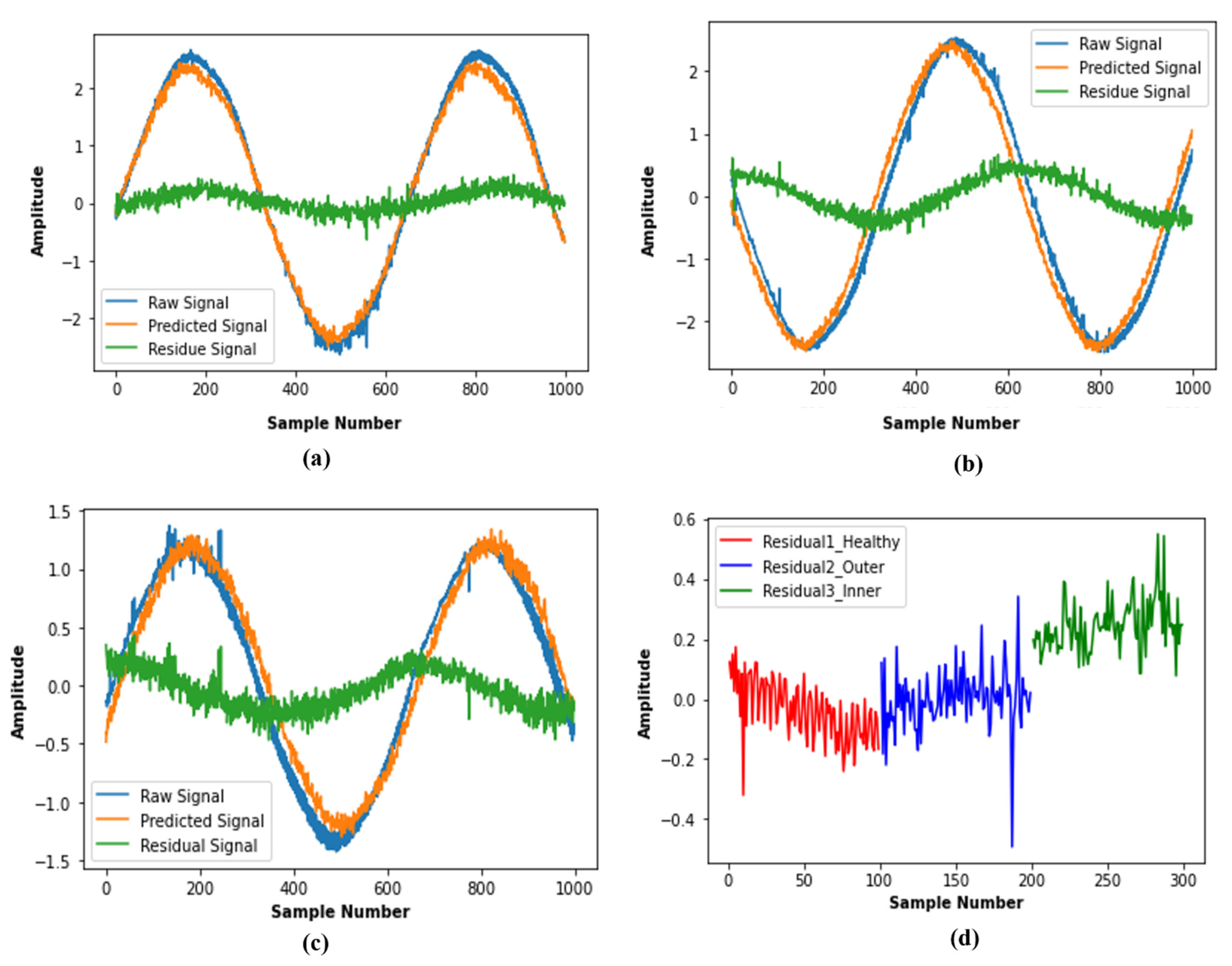 Sensors 21 08453 g008