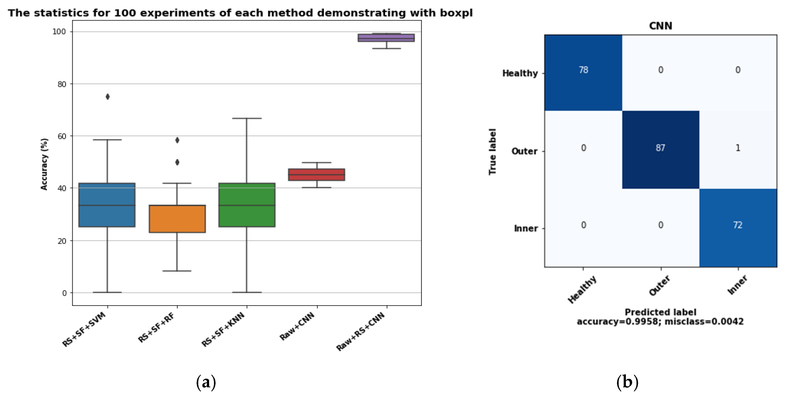 Sensors 21 08453 g009