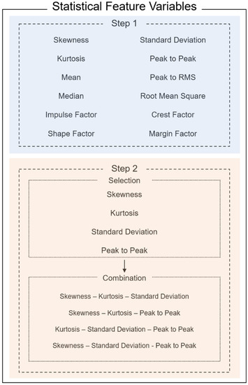 Sensors 21 08454 g002 550