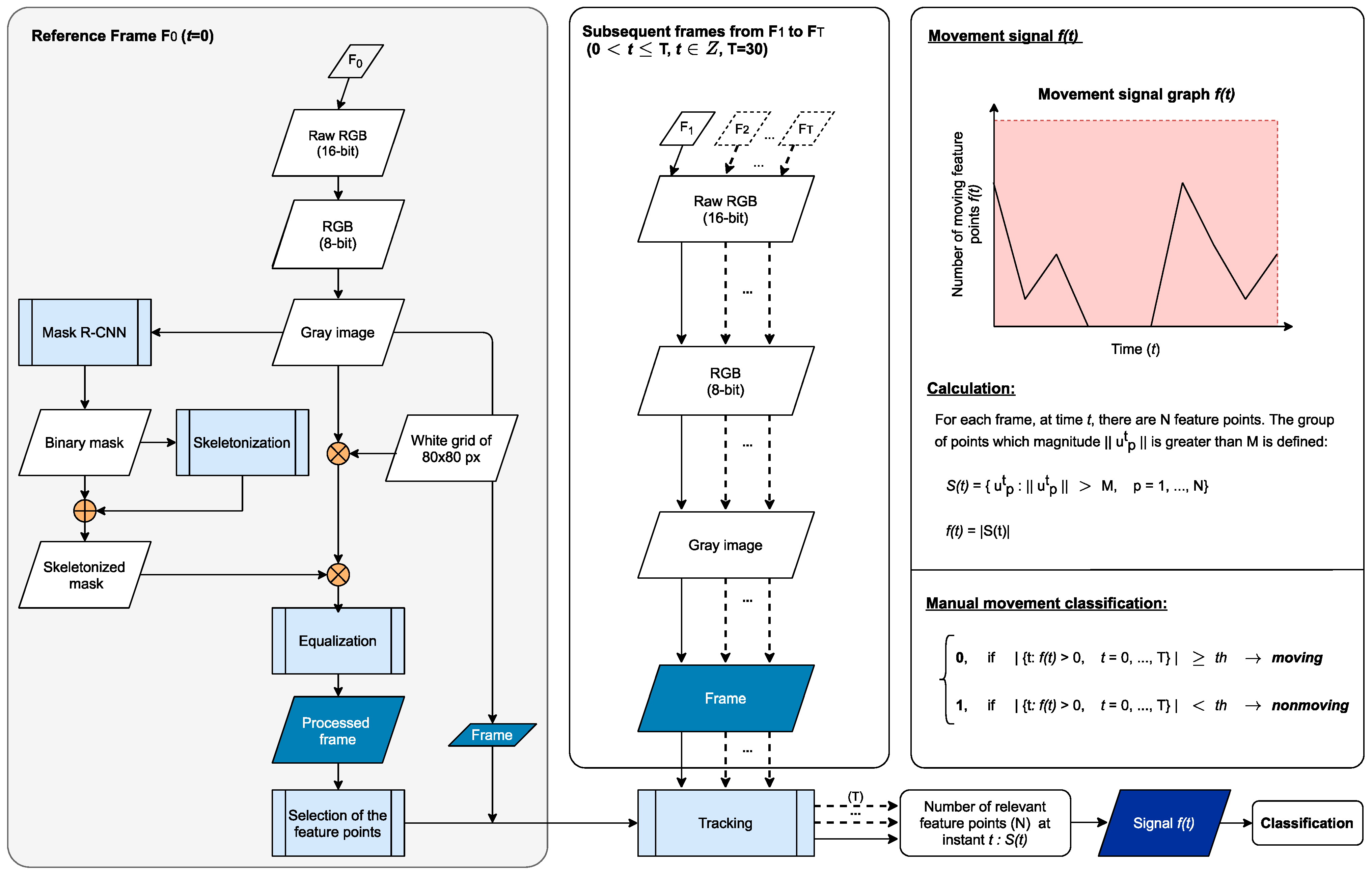 Sensors 21 08455 g001