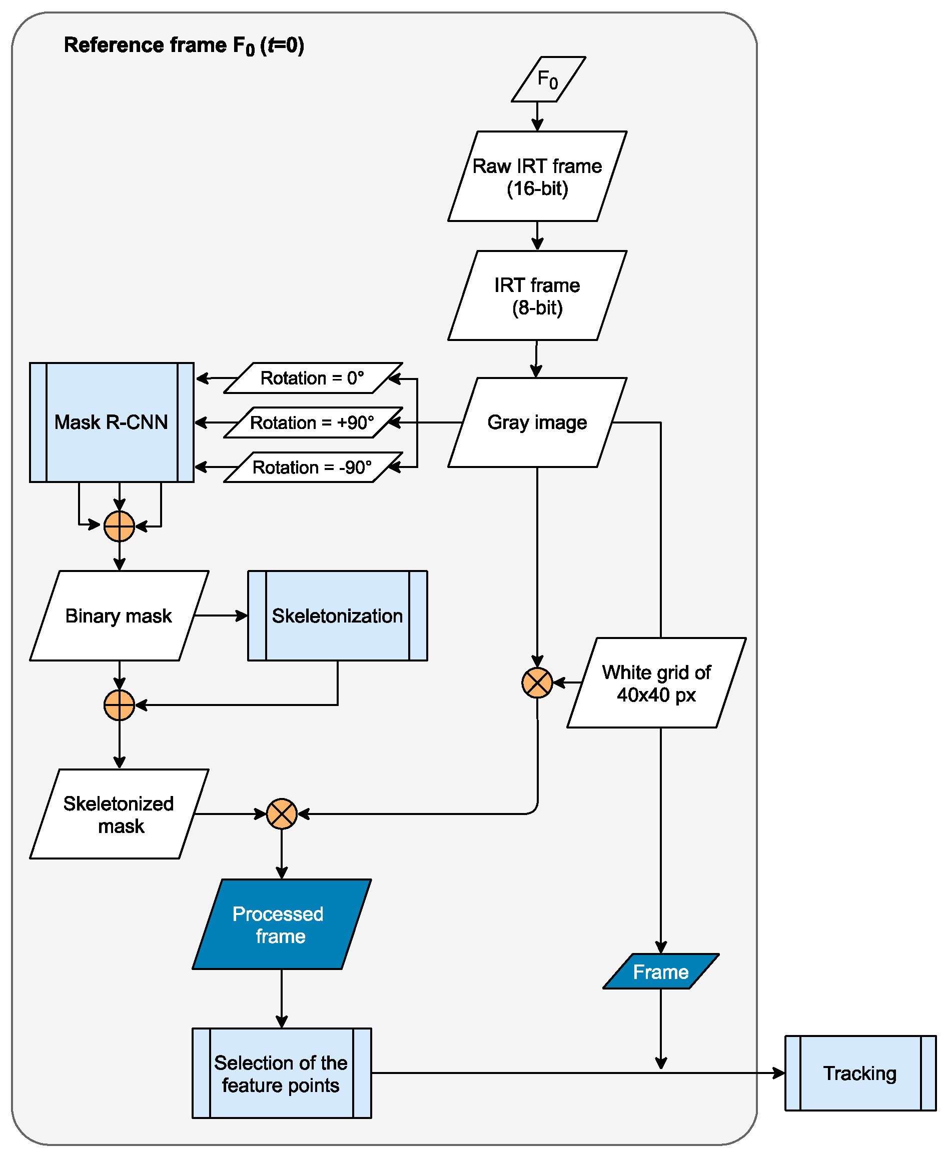 Sensors 21 08455 g002