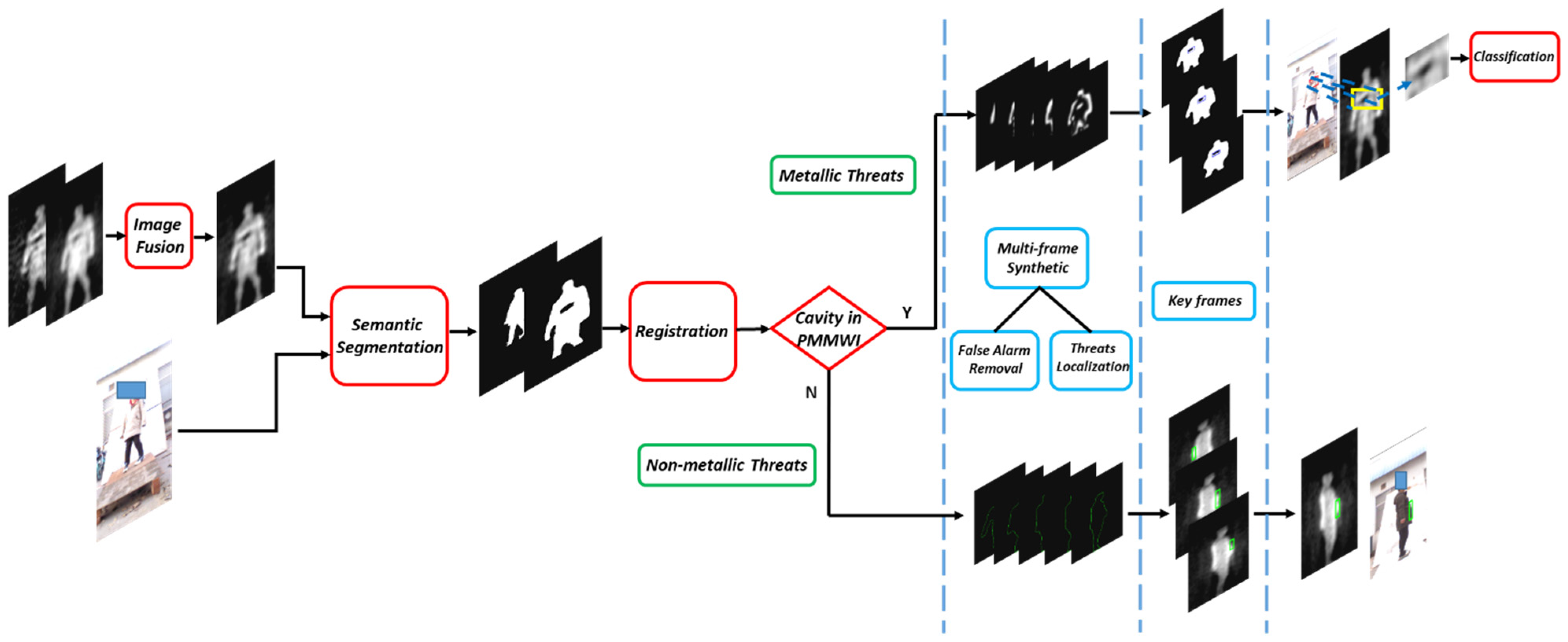 Sensors 21 08456 g002