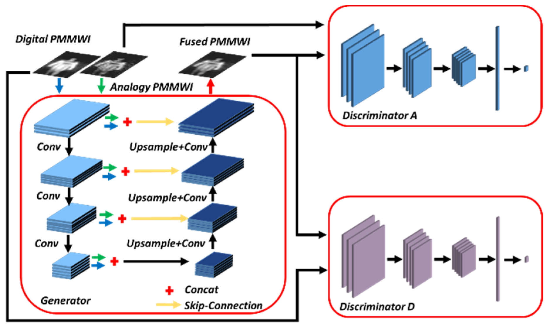 Sensors 21 08456 g003