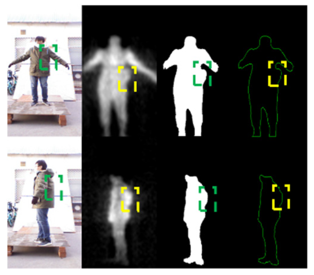 Sensors 21 08456 g007