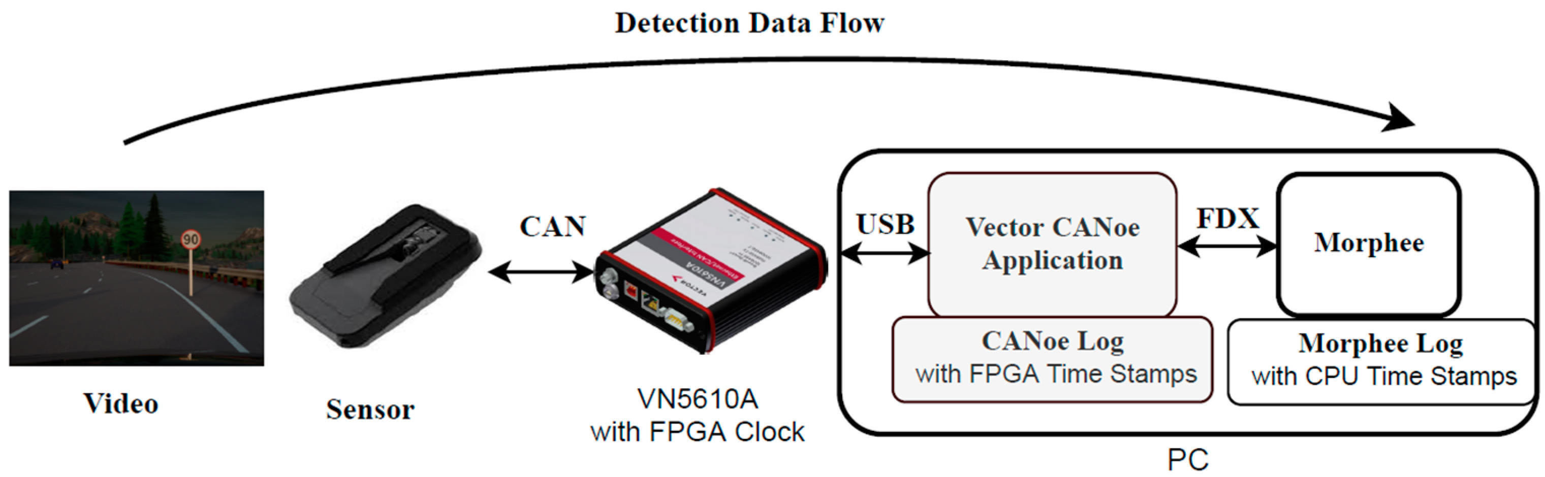 Sensors 21 08458 g007