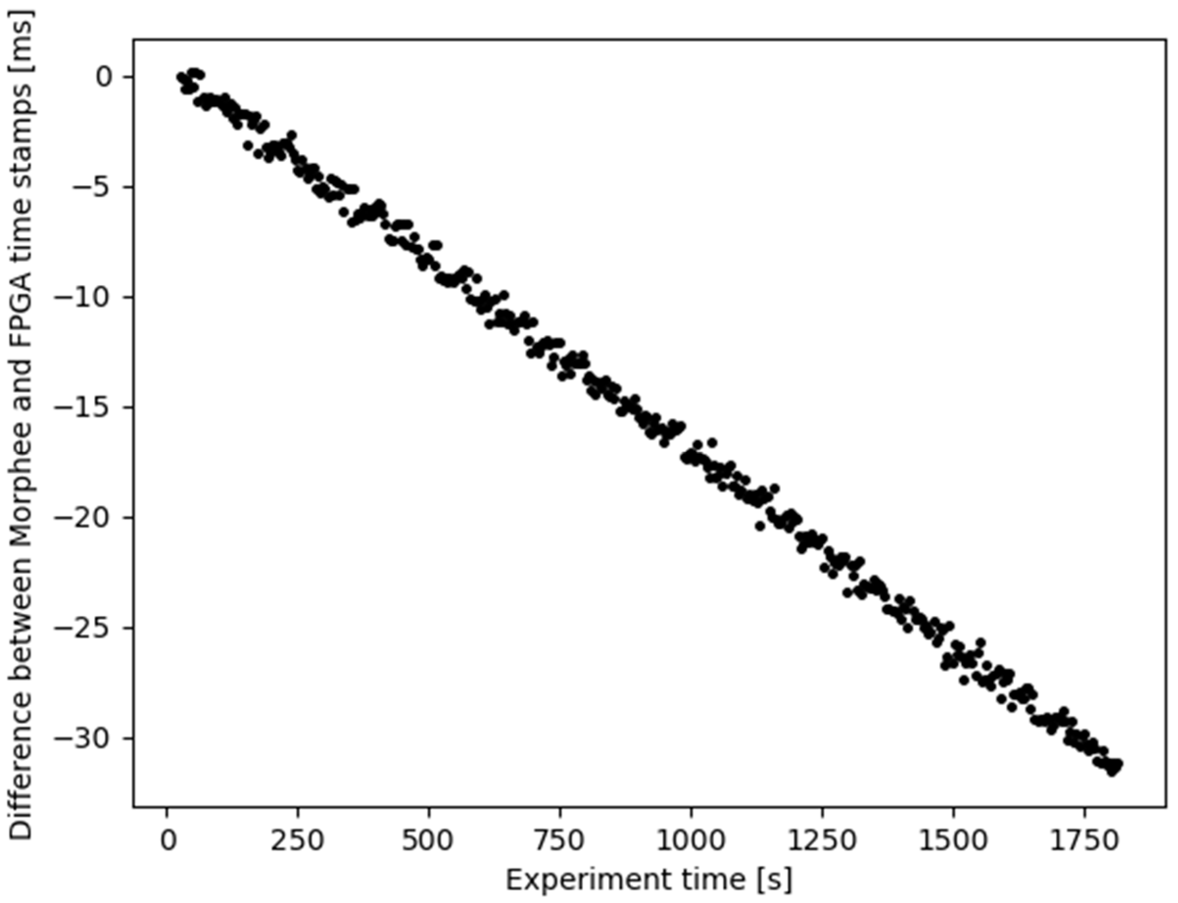 Sensors 21 08458 g008