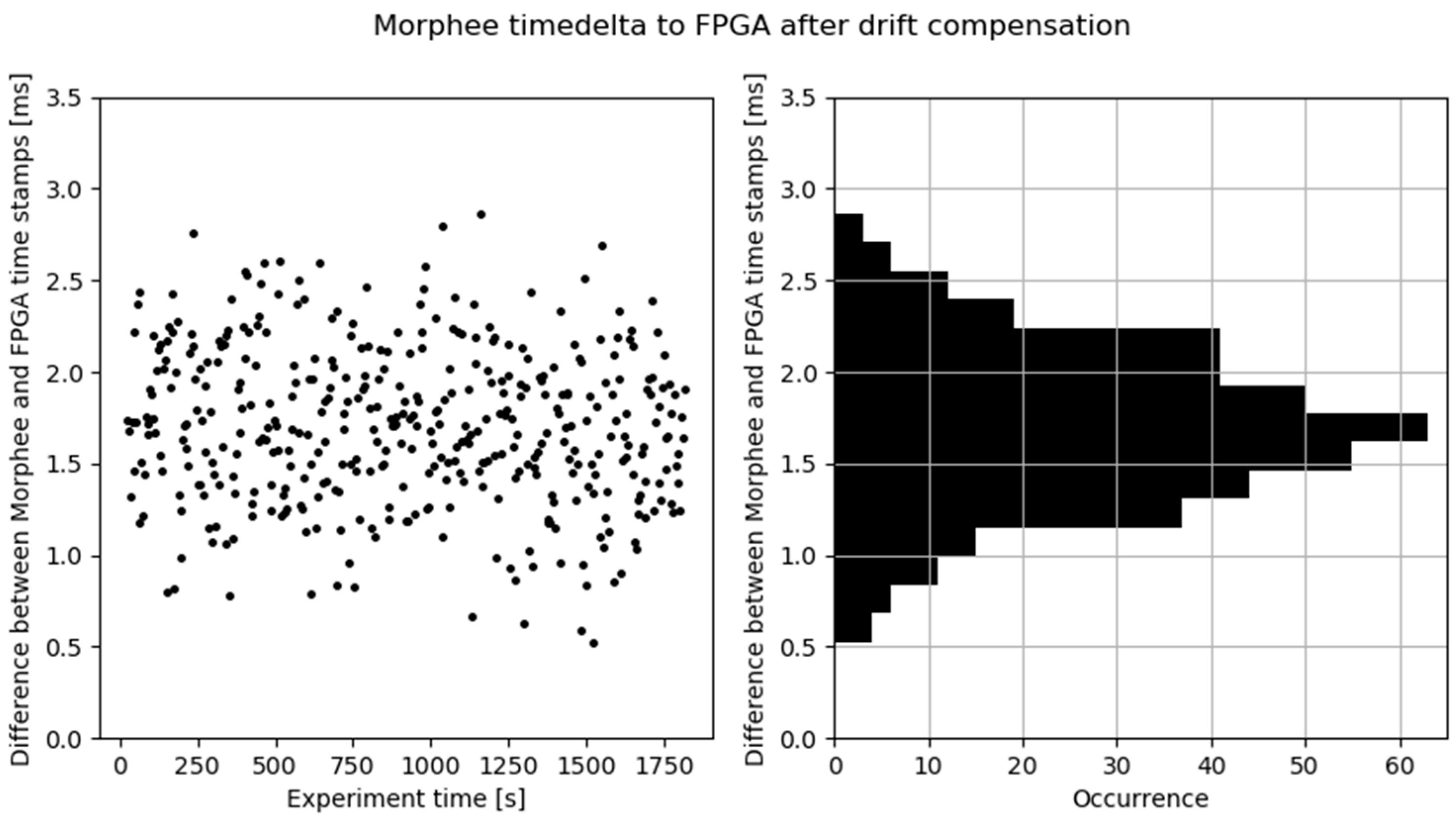 Sensors 21 08458 g009