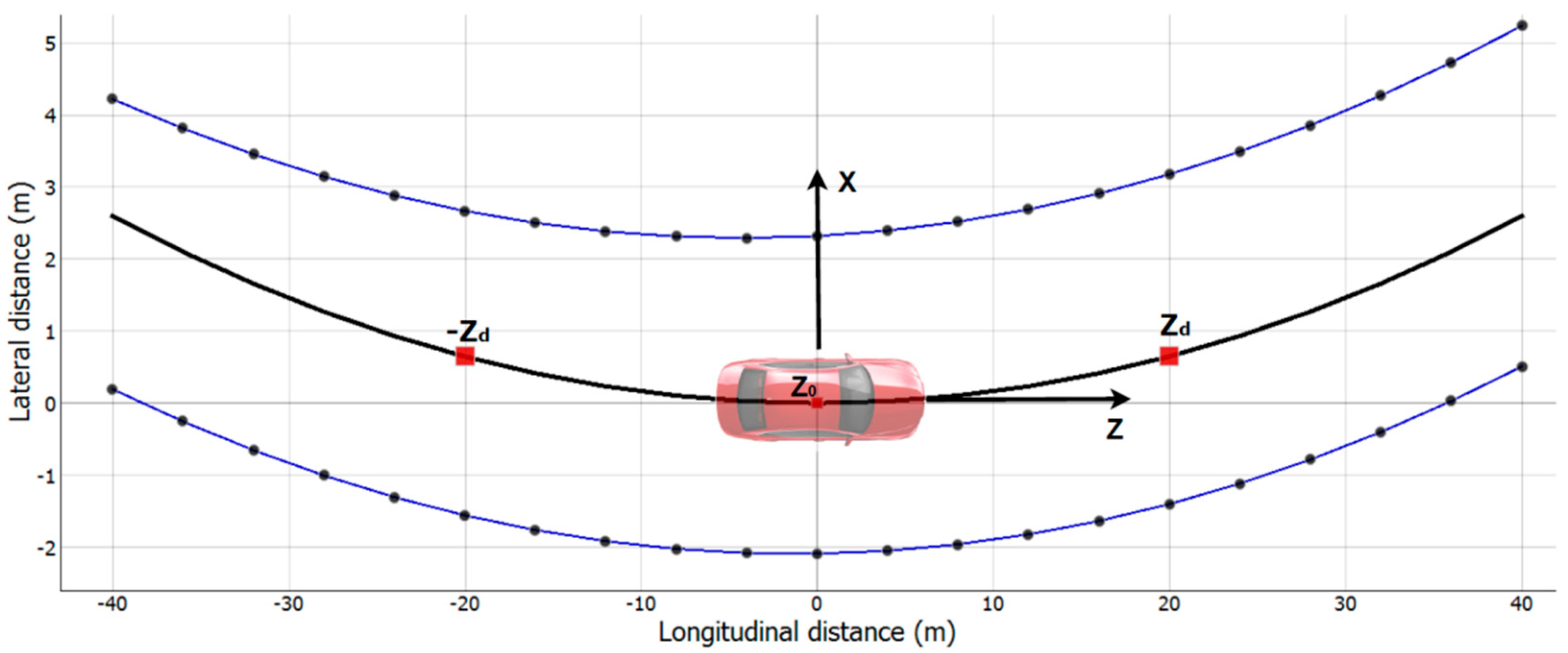 Sensors 21 08458 g010