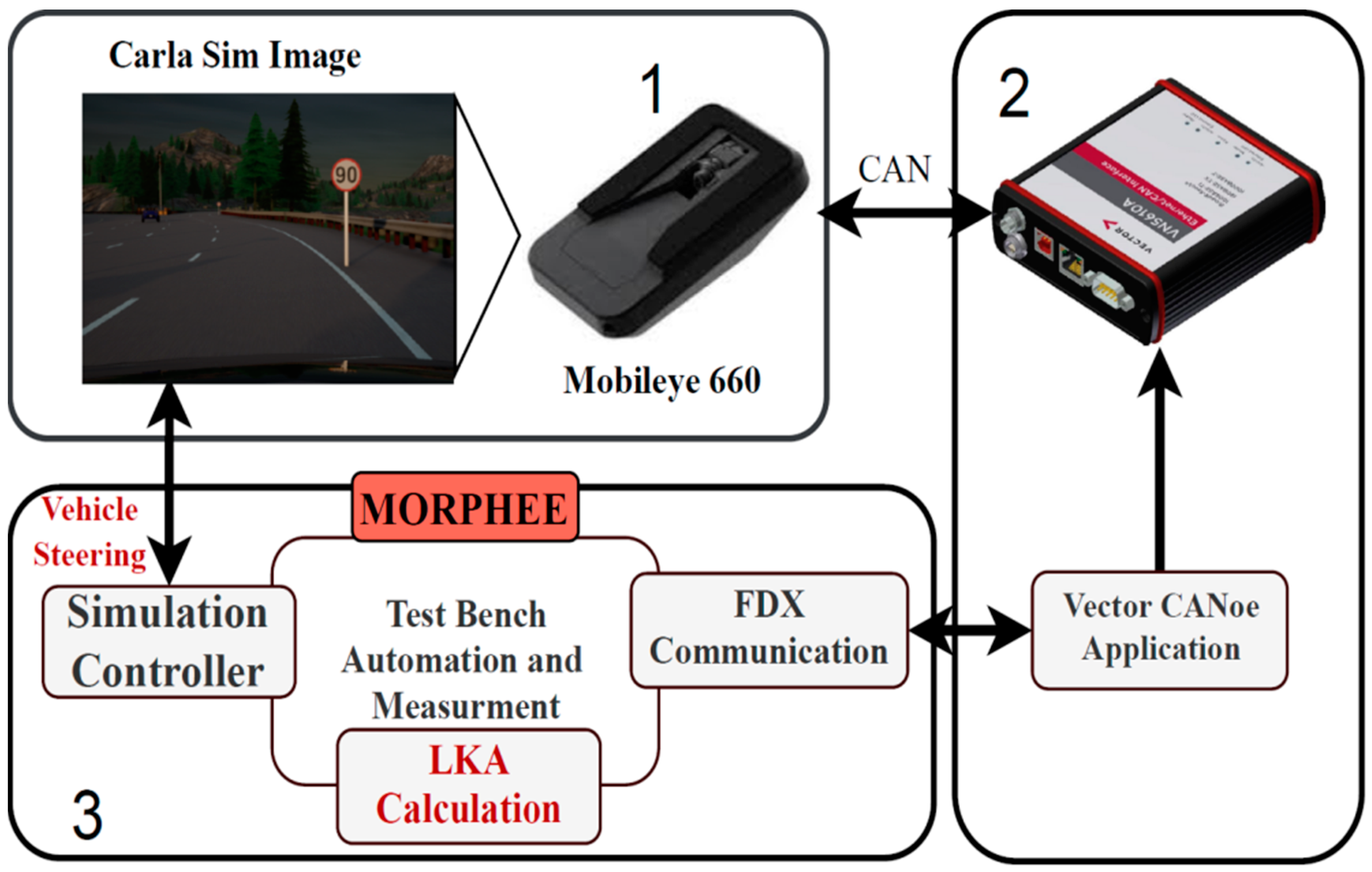 Sensors 21 08458 g011