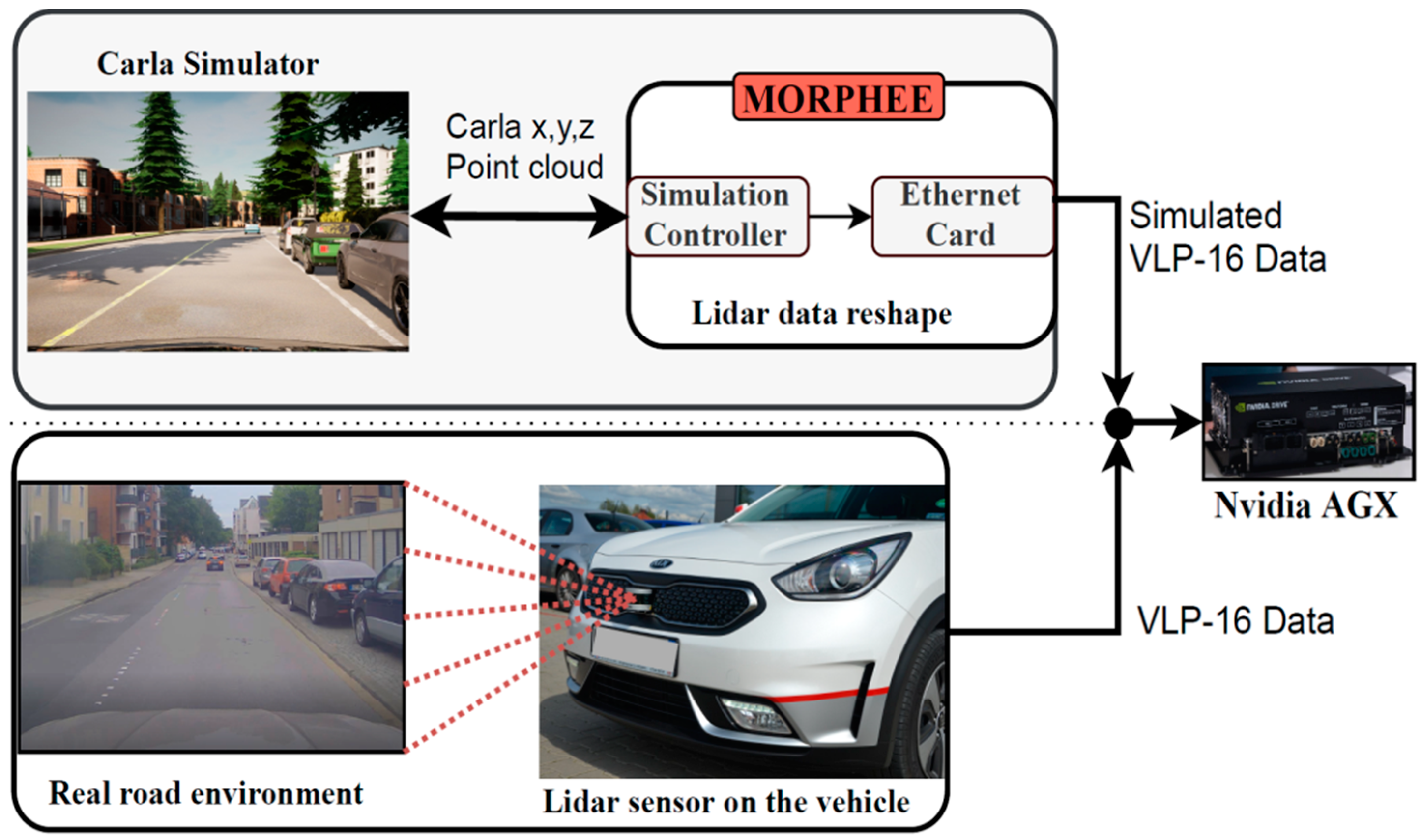 Sensors 21 08458 g018