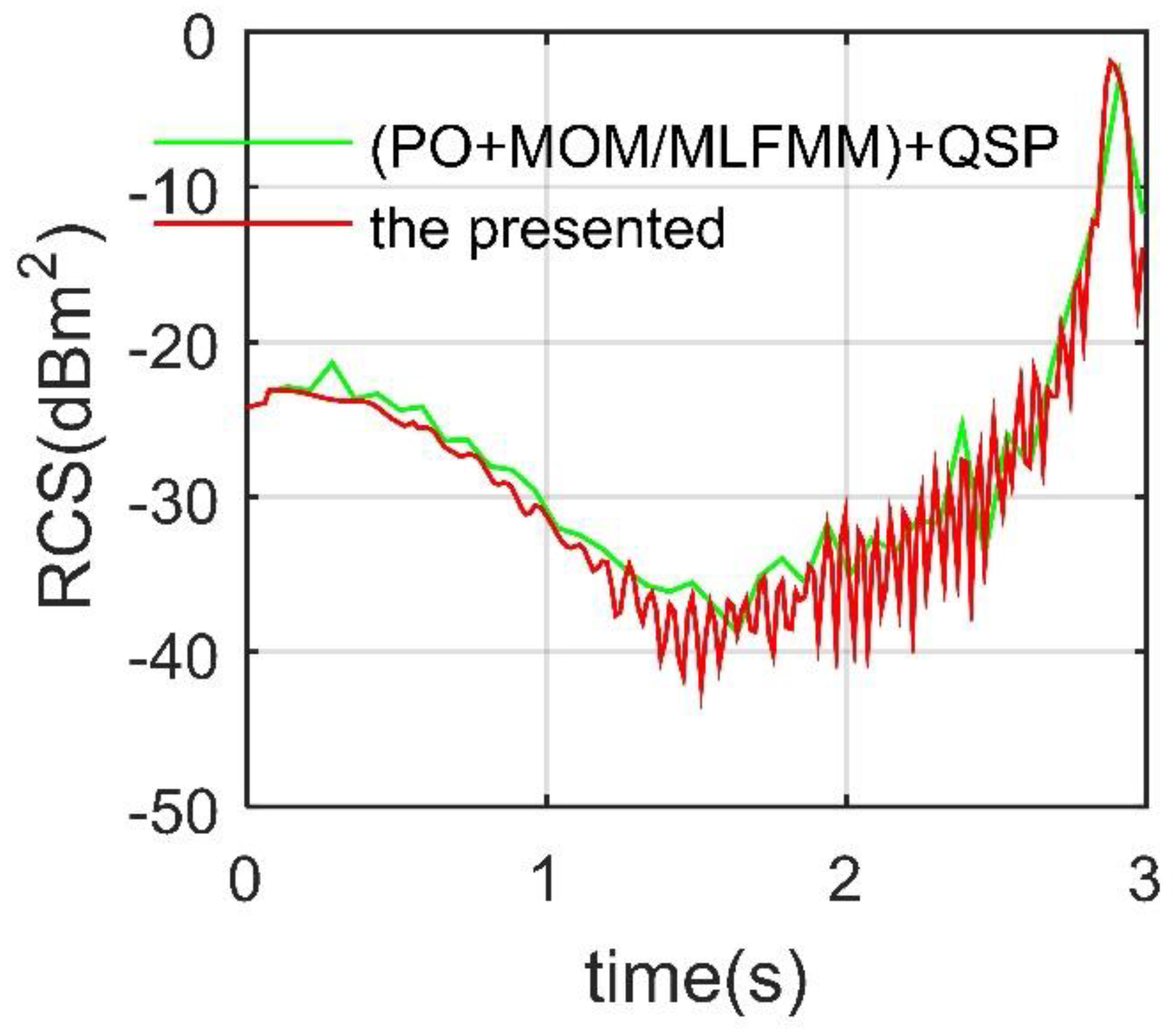Sensors 21 08459 g002