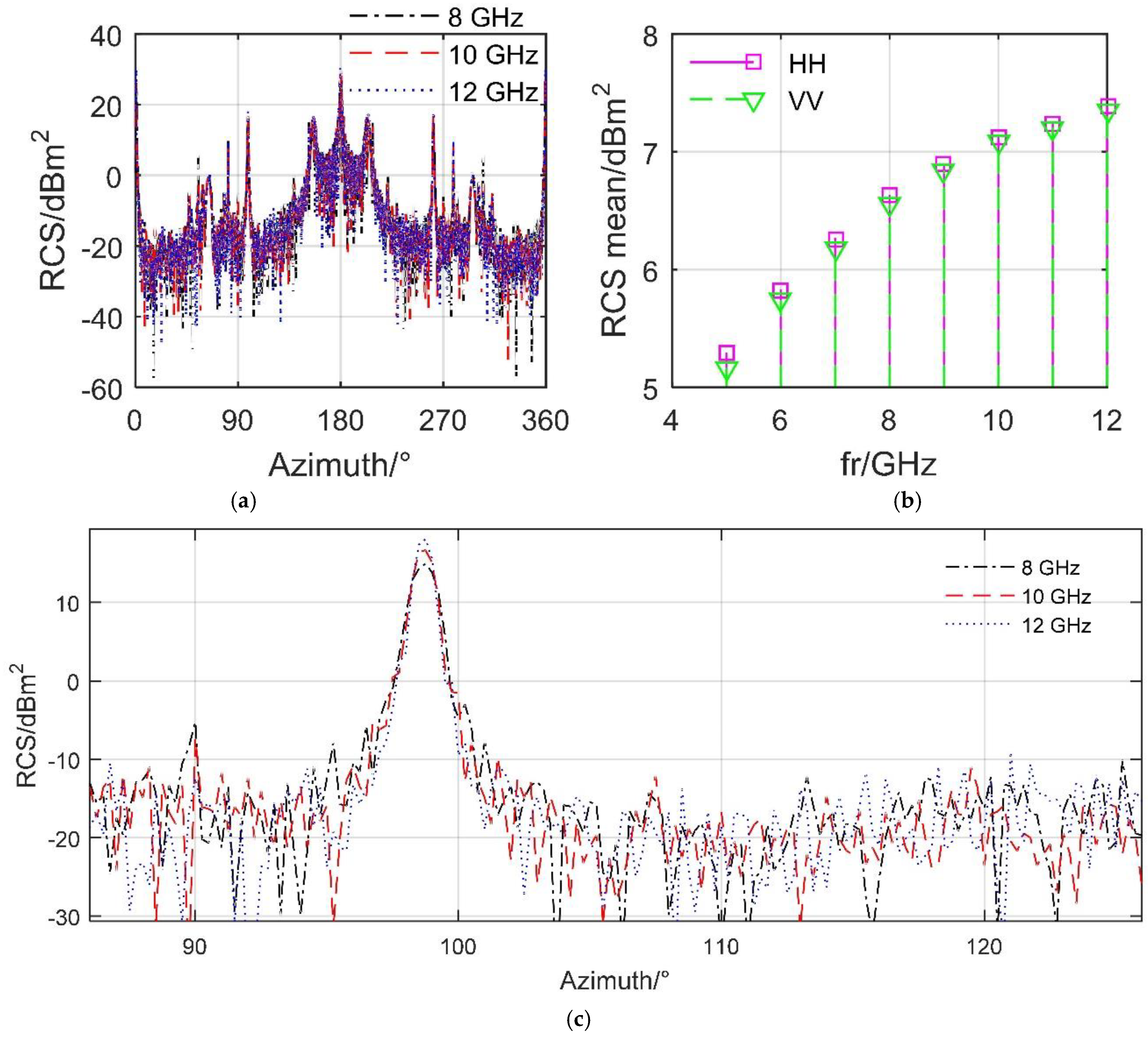 Sensors 21 08459 g006