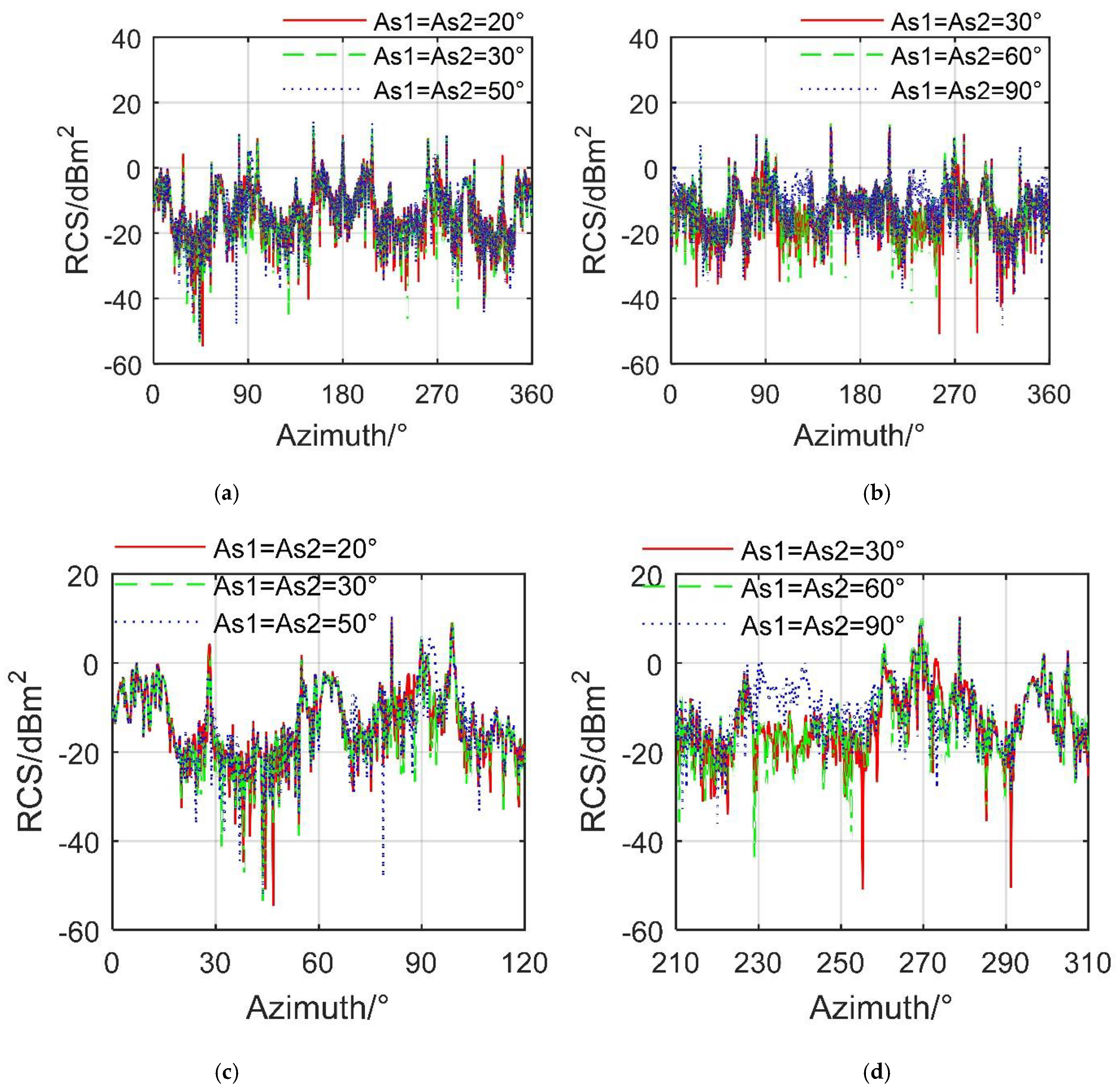 Sensors 21 08459 g008
