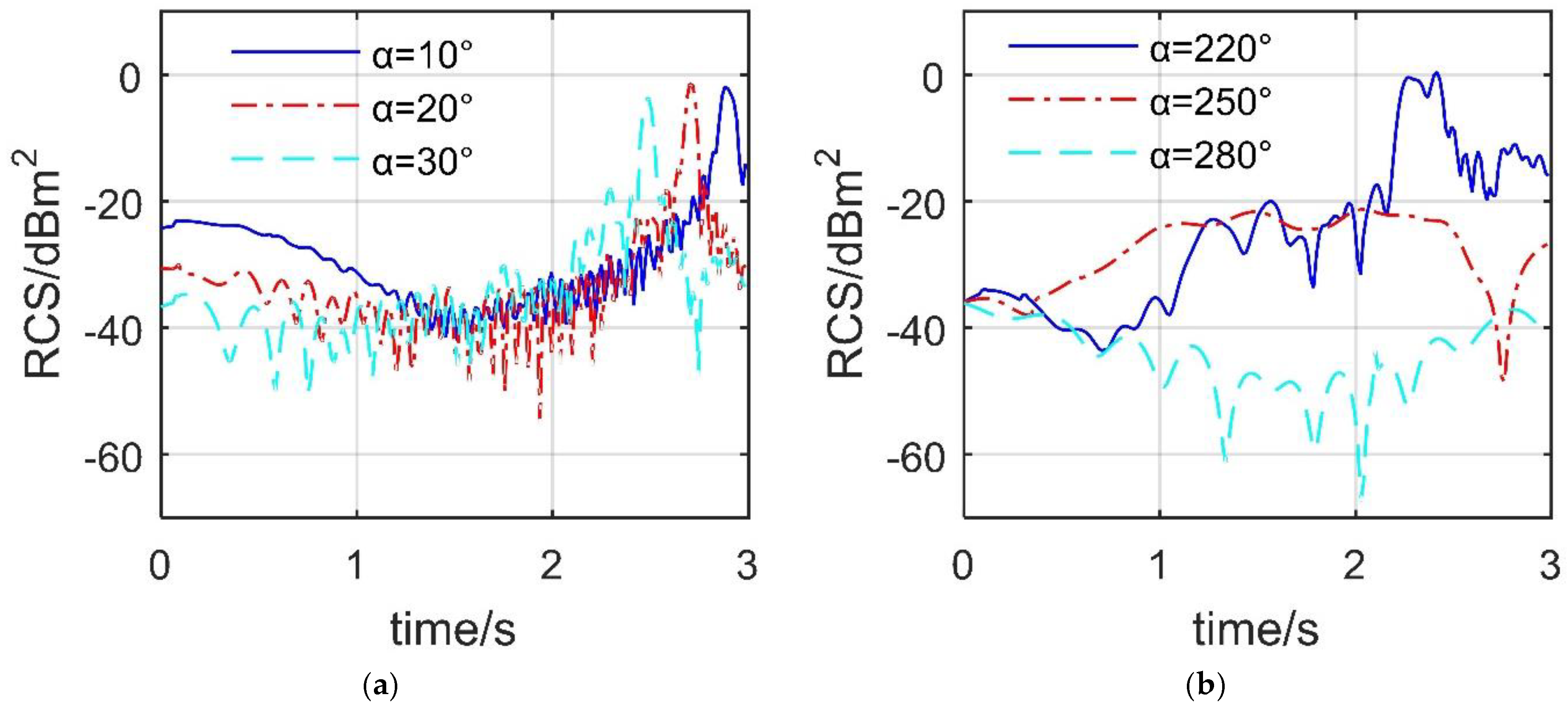 Sensors 21 08459 g010