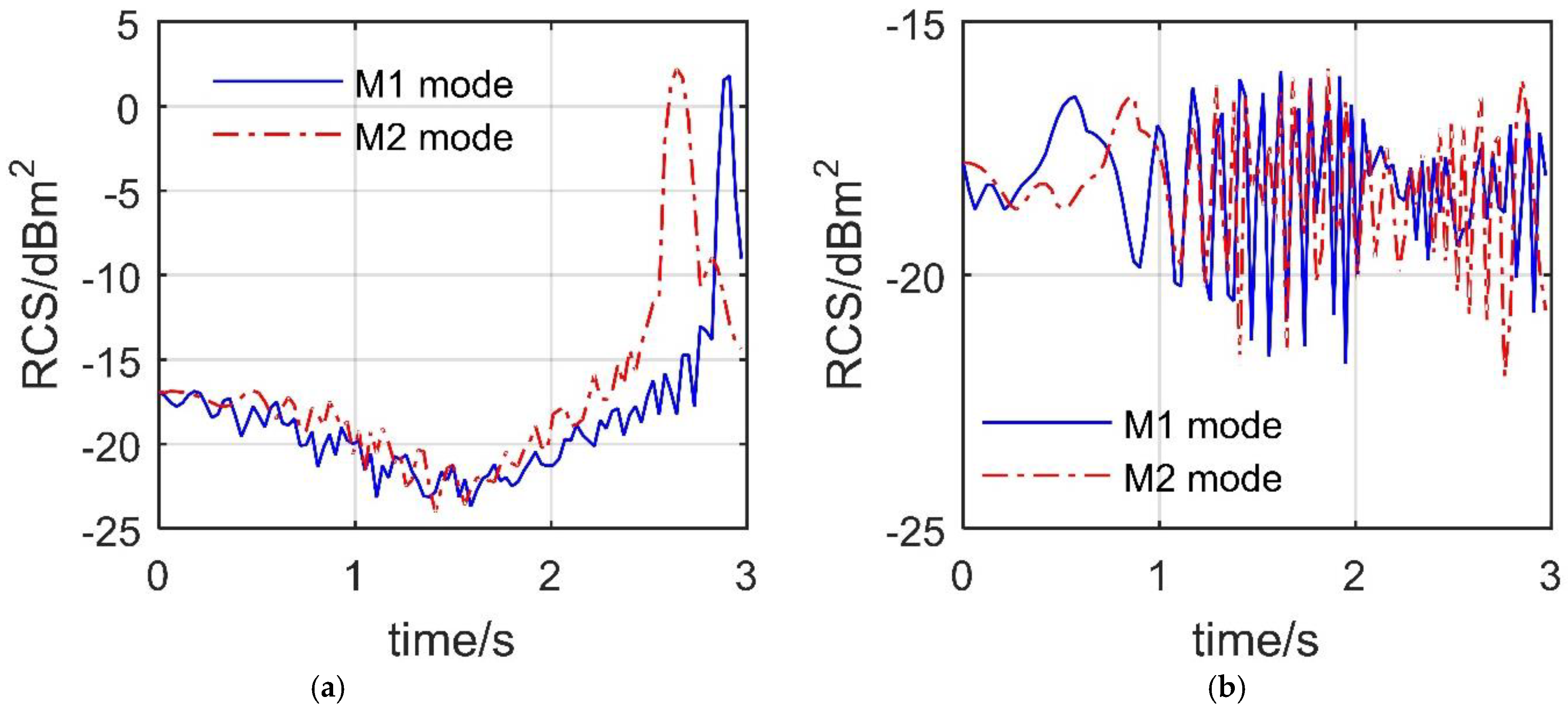 Sensors 21 08459 g013