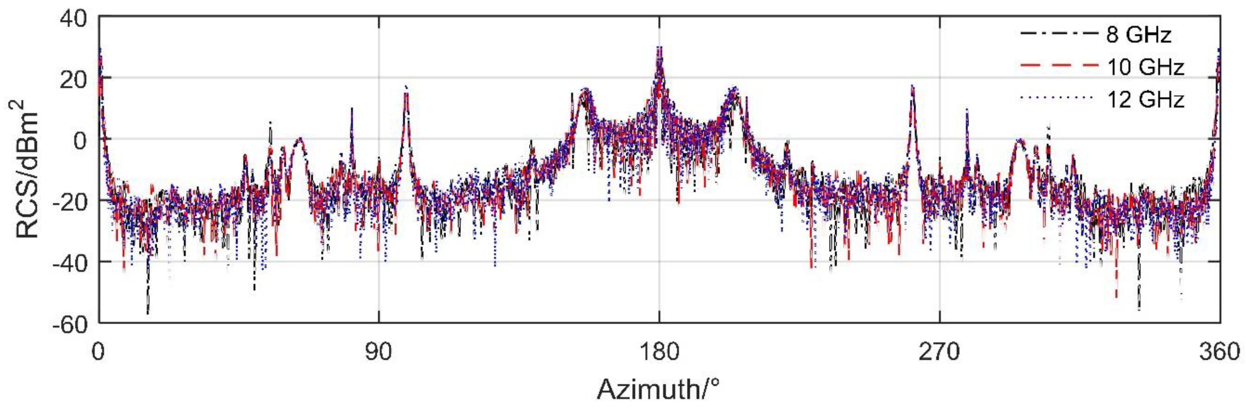 Sensors 21 08459 g0a1