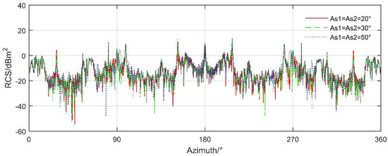 Sensors 21 08459 g0a2 550
