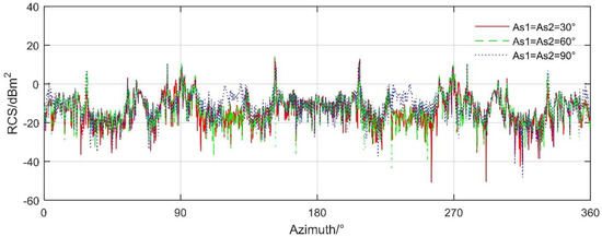 Sensors 21 08459 g0a3 550
