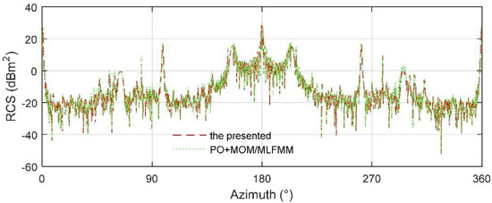 Sensors 21 08459 g0a4 550