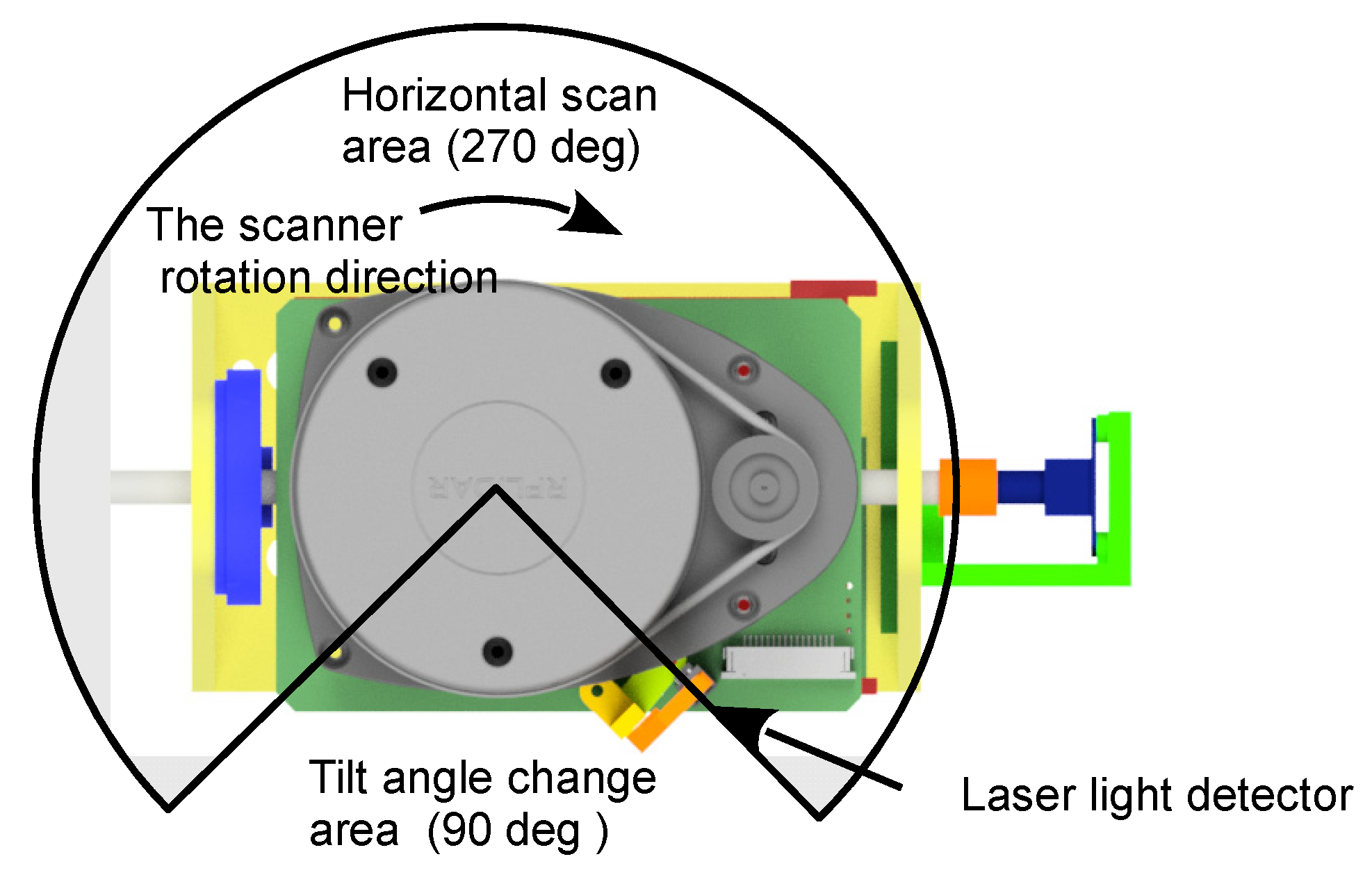 Sensors 21 08461 g004