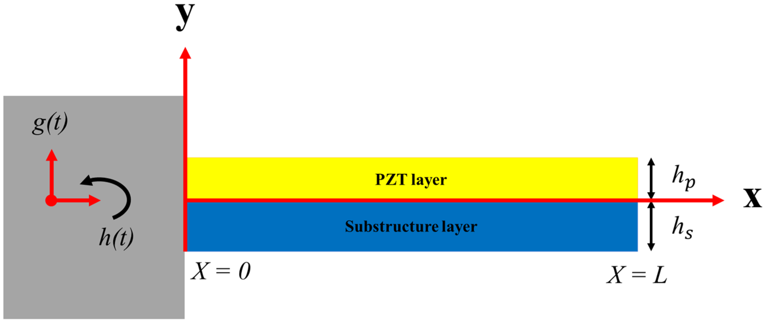 Sensors 21 08463 g001
