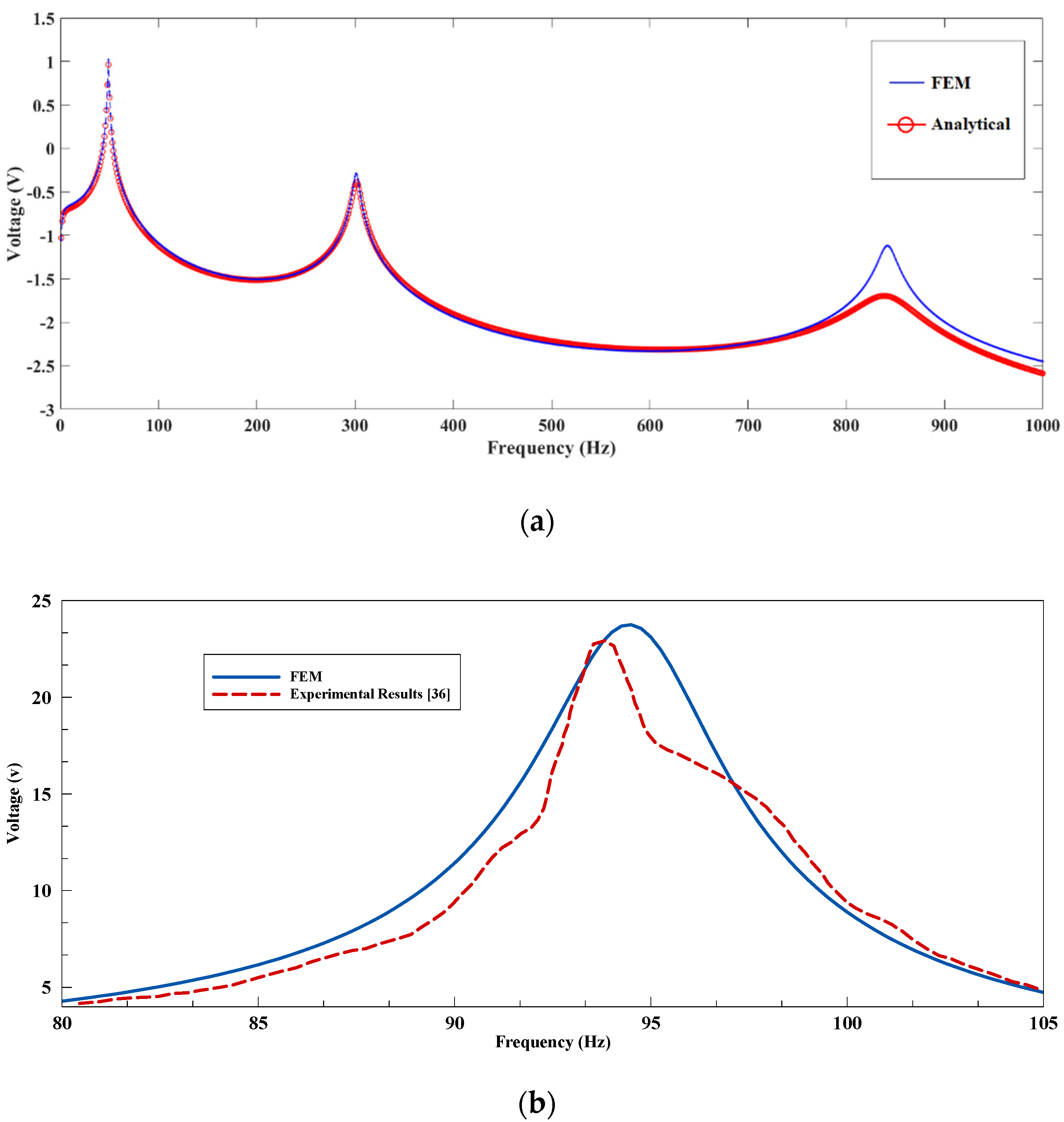 Sensors 21 08463 g007