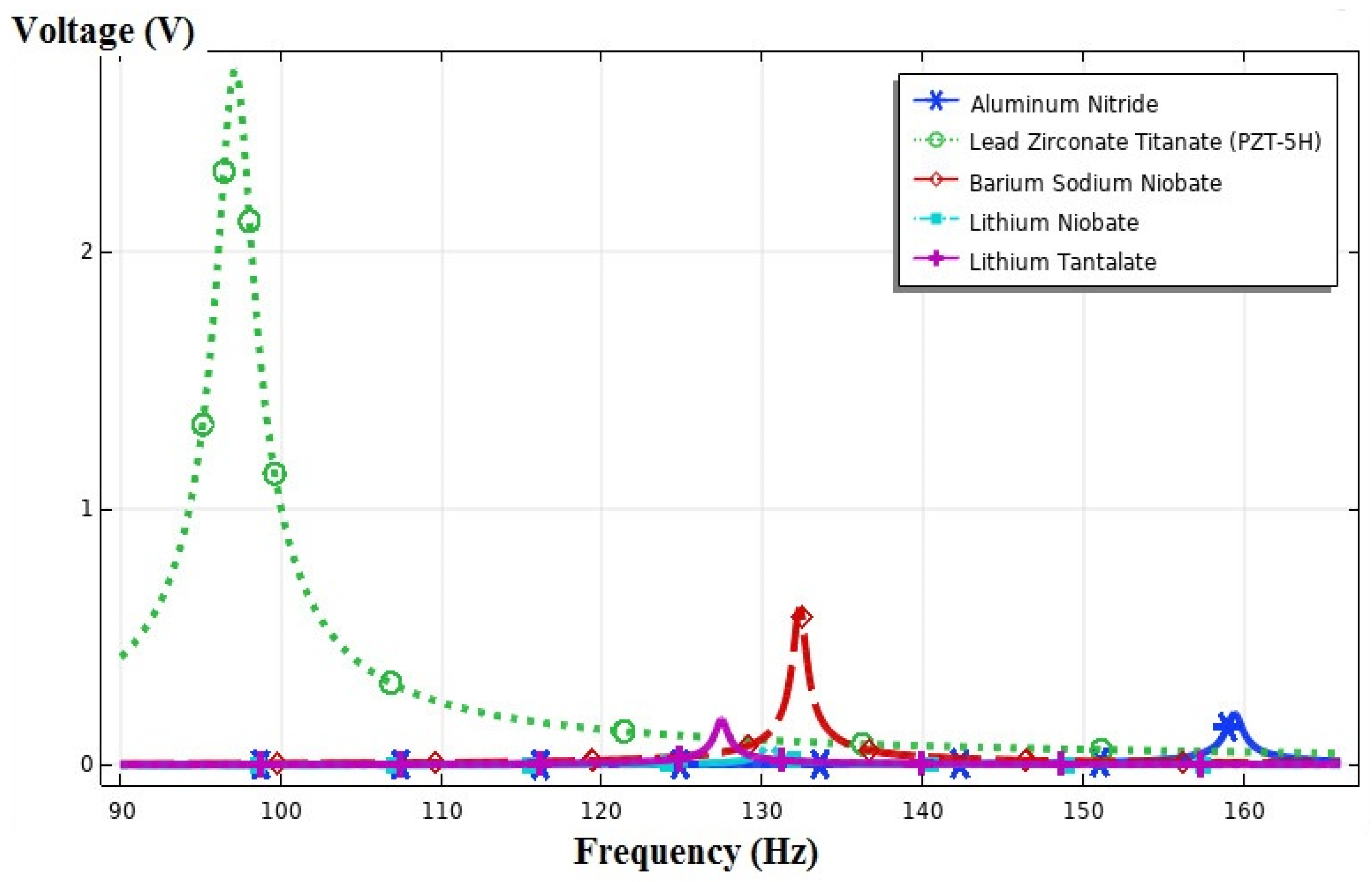 Sensors 21 08463 g008