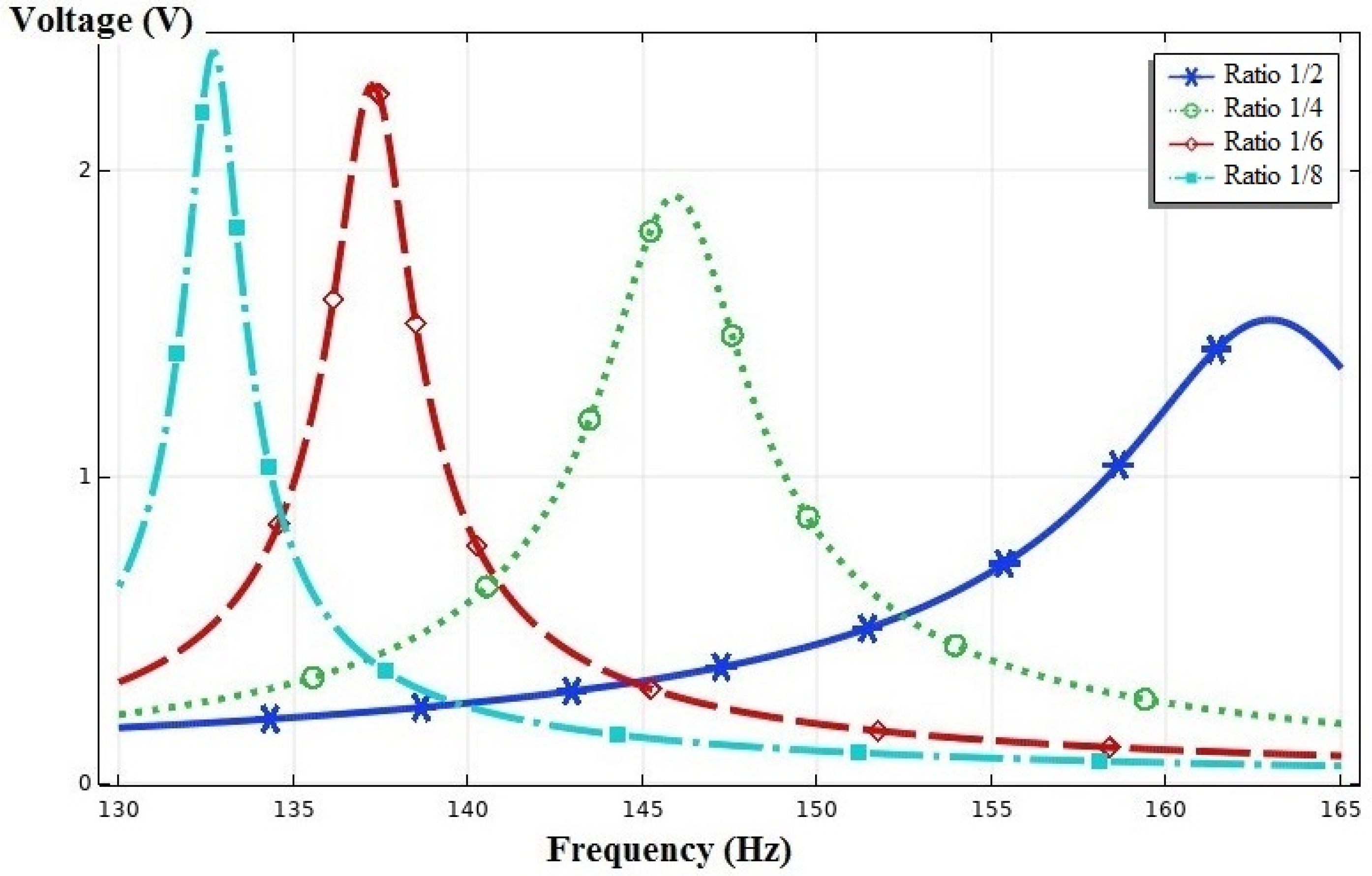 Sensors 21 08463 g009