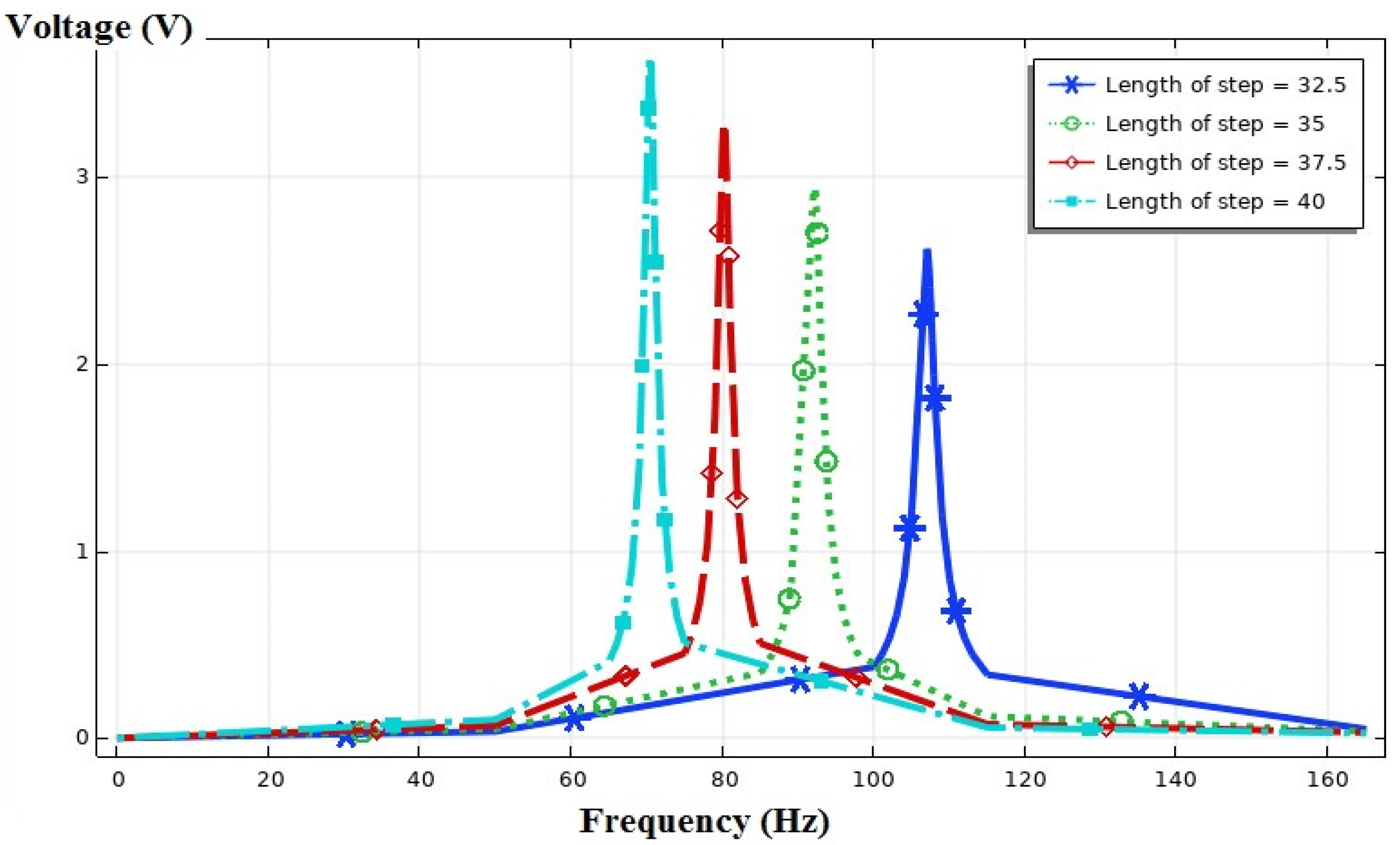 Sensors 21 08463 g012