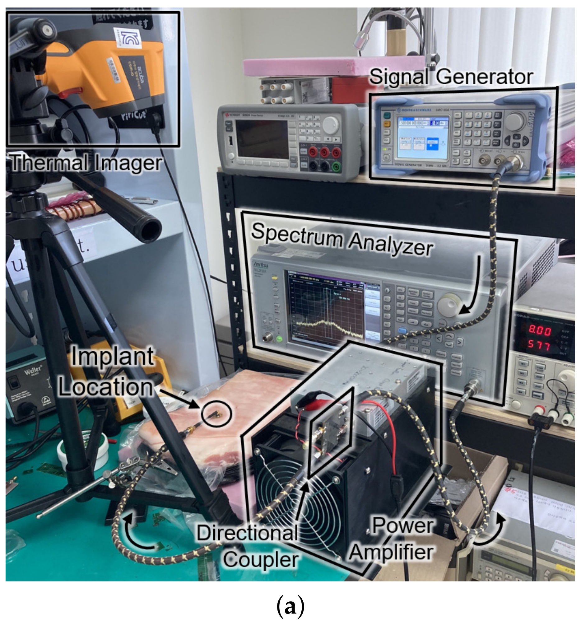 Sensors 21 08464 g008a