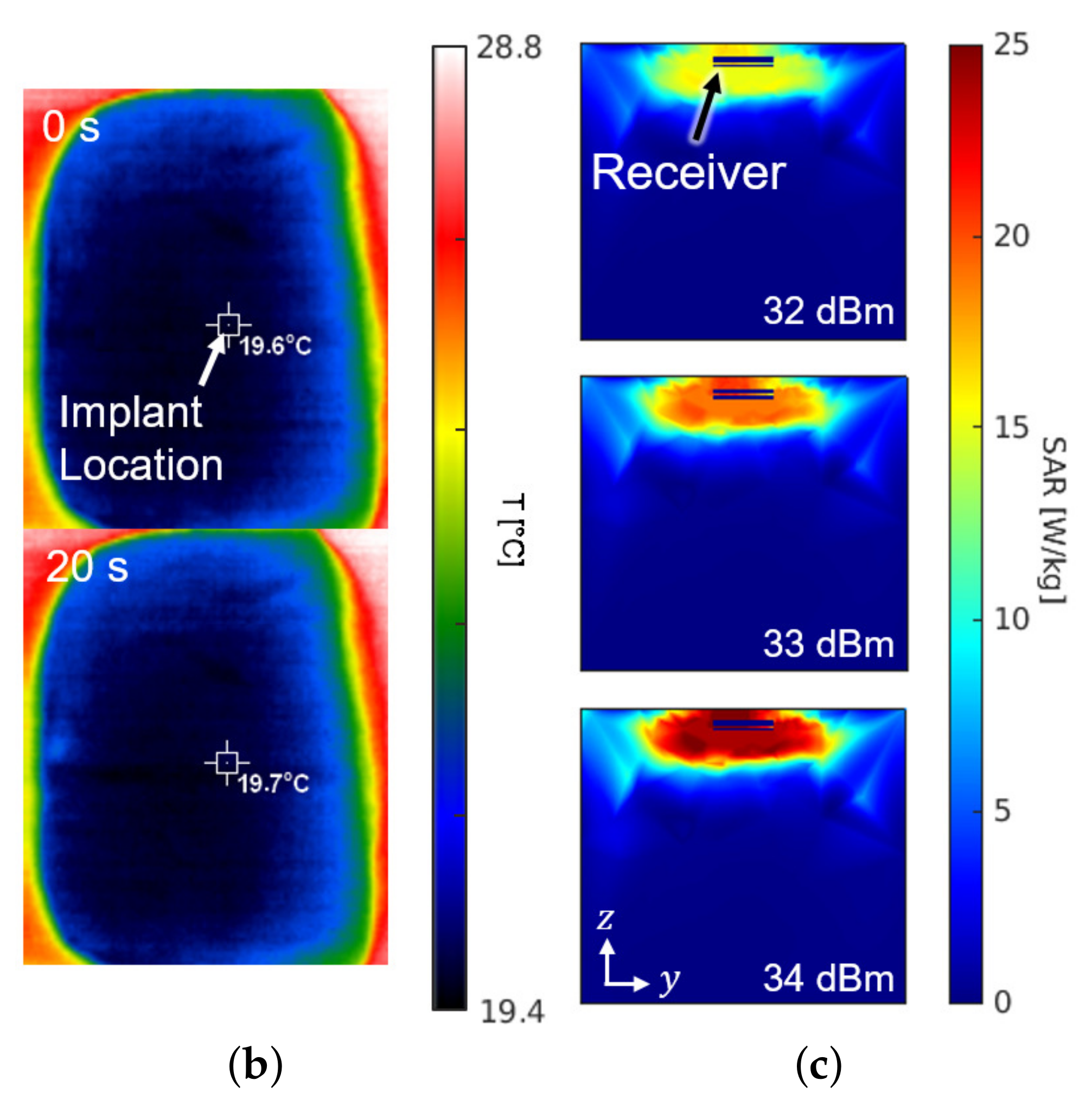 Sensors 21 08464 g008b