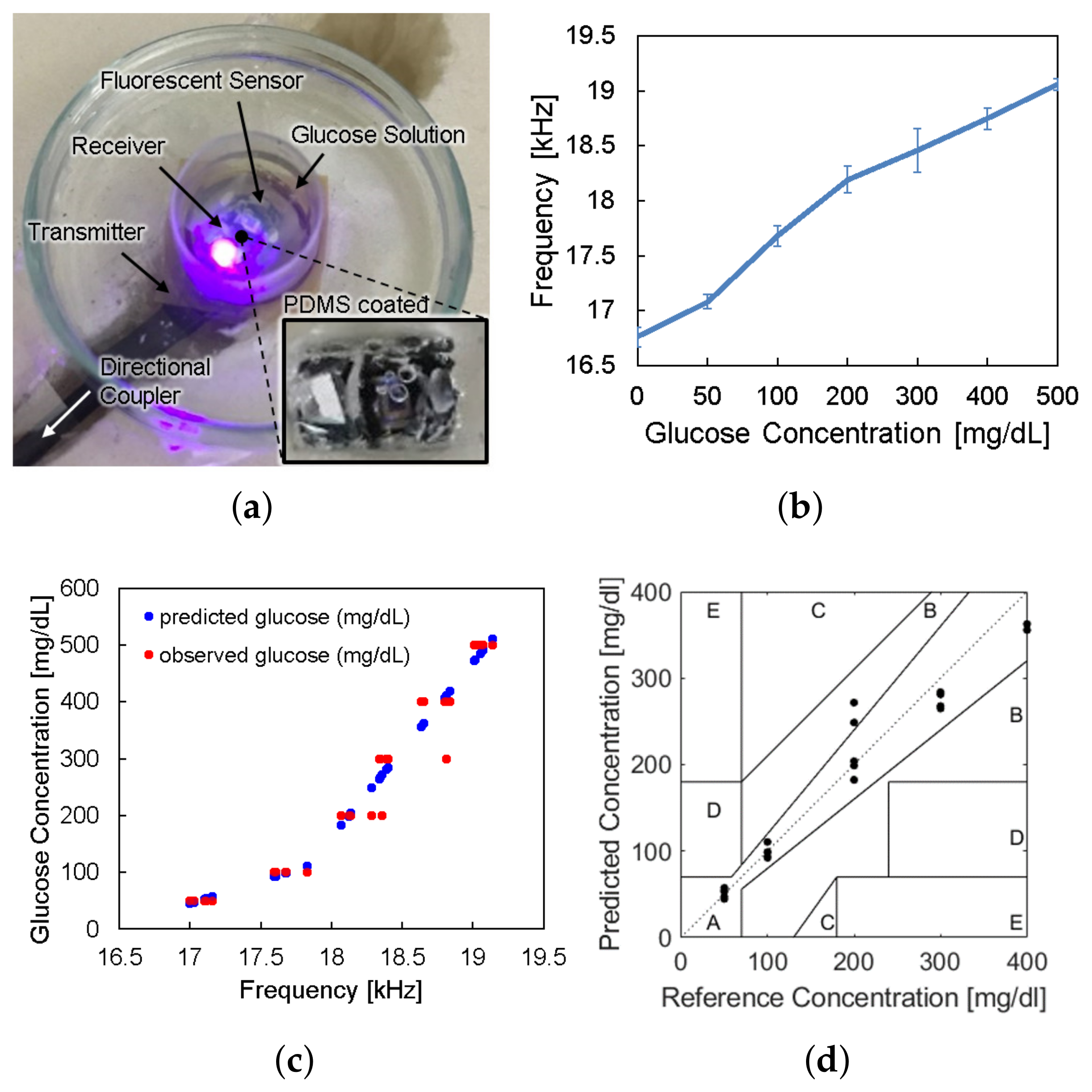 Sensors 21 08464 g009