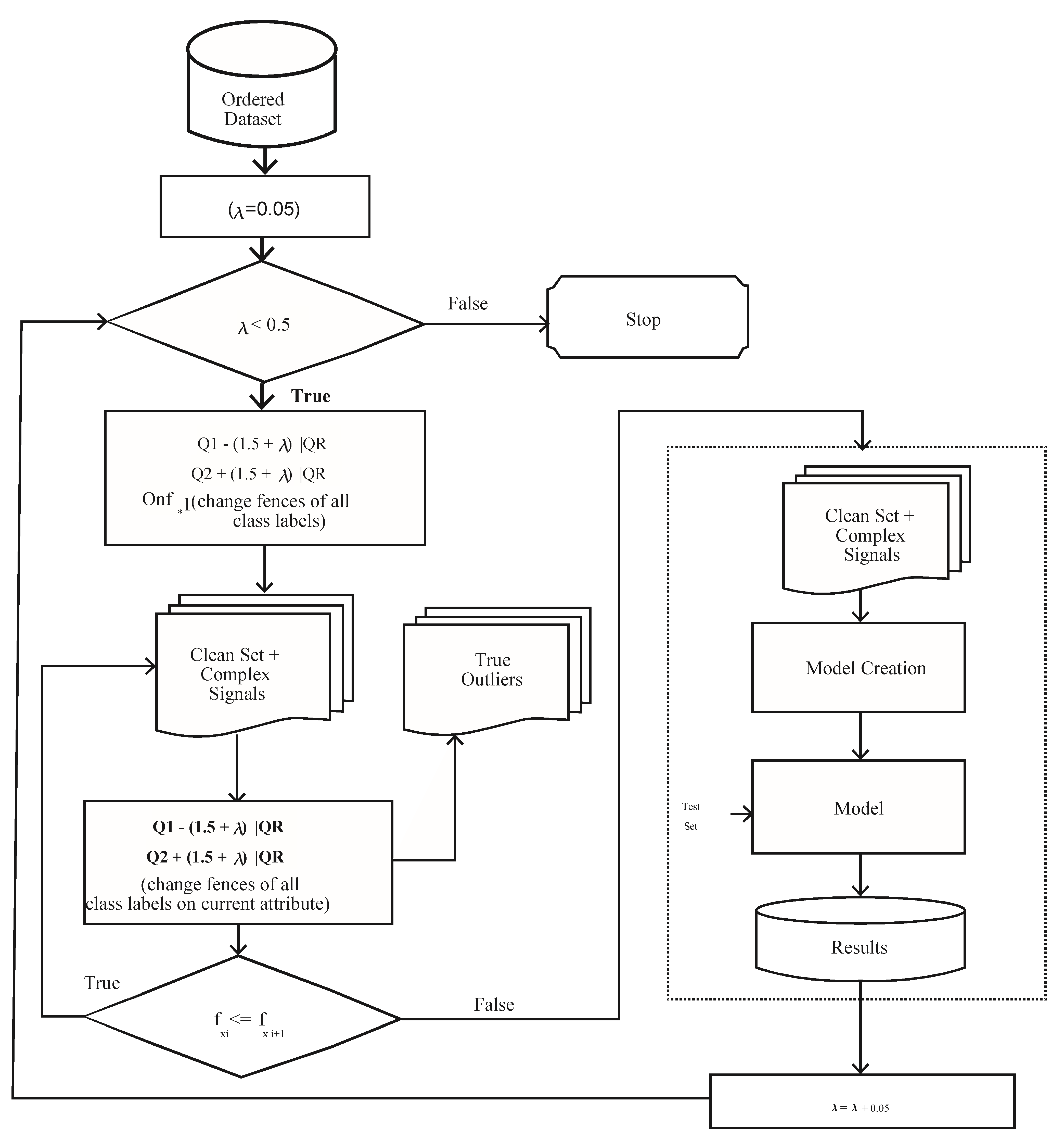 Sensors 21 08465 g005