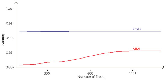 Sensors 21 08465 g006