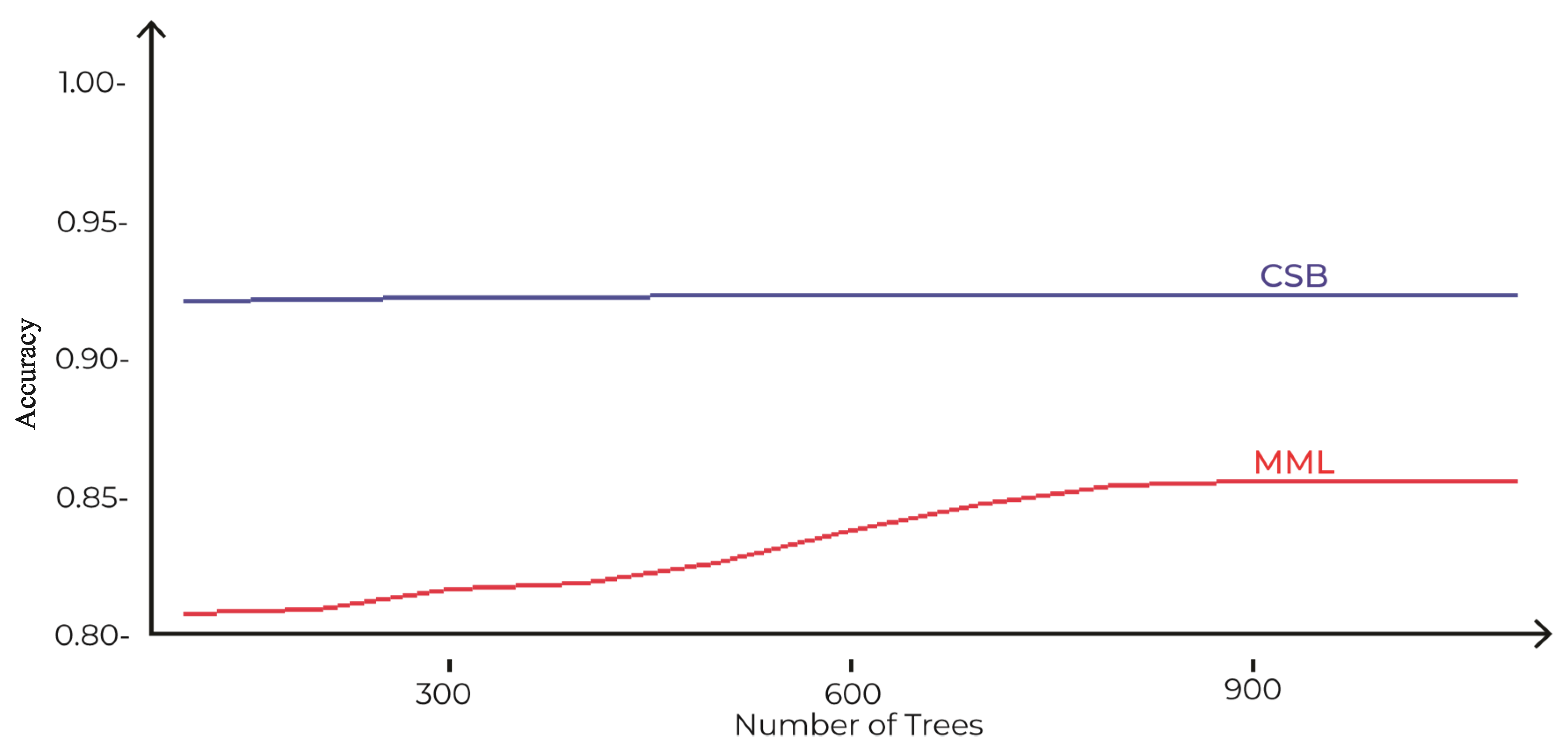 Sensors 21 08465 g006
