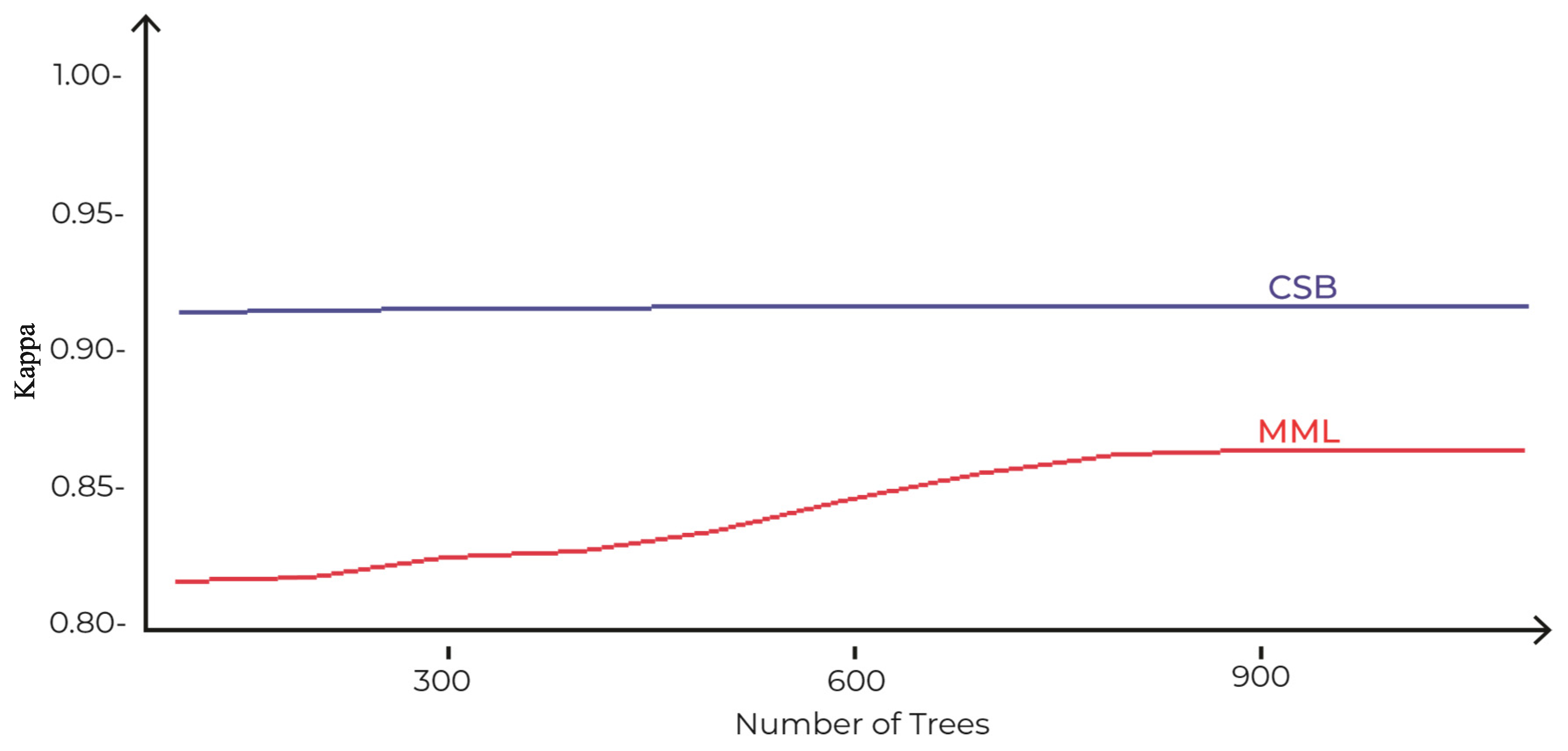 Sensors 21 08465 g008