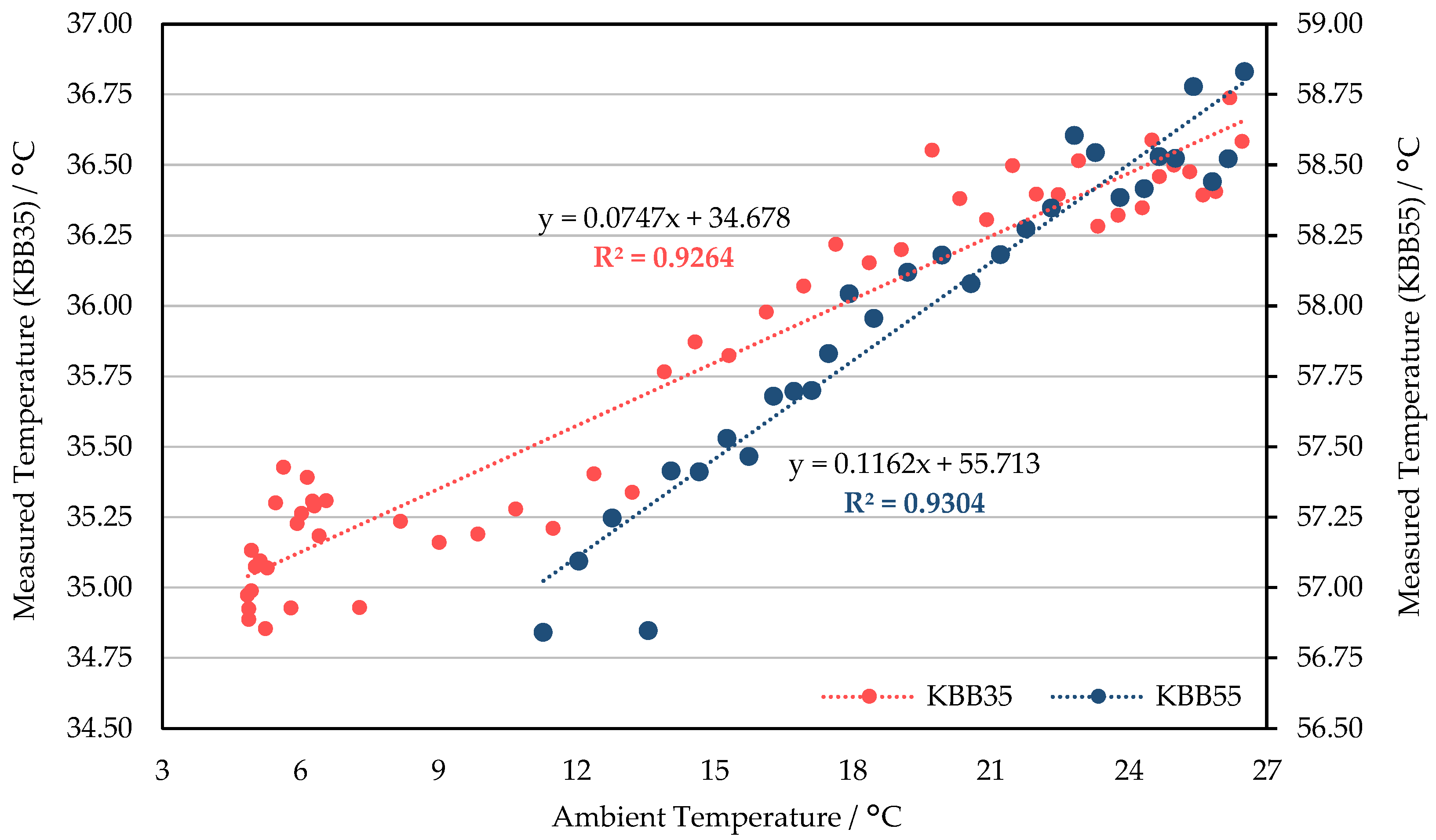 Sensors 21 08466 g008
