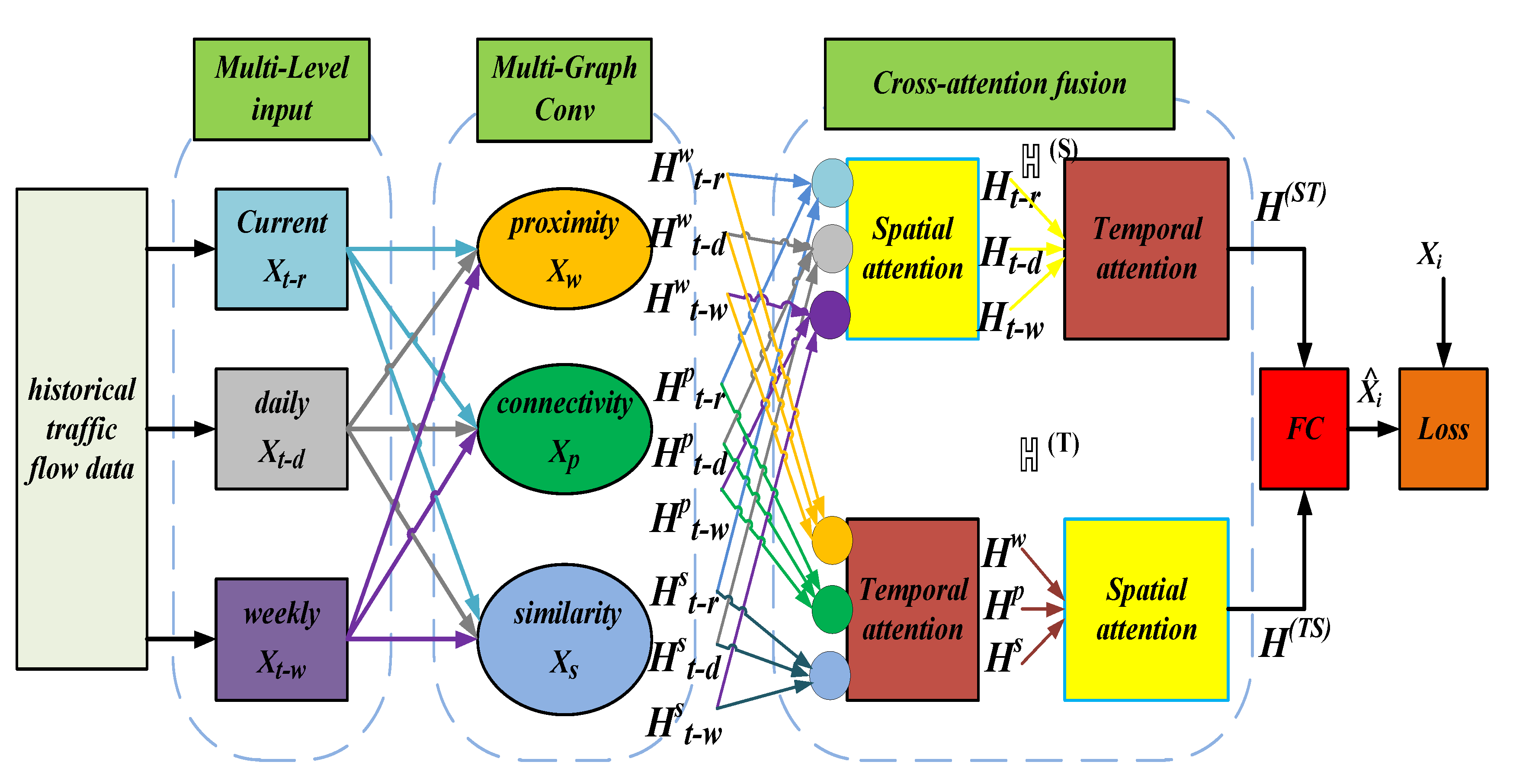 Sensors 21 08468 g003
