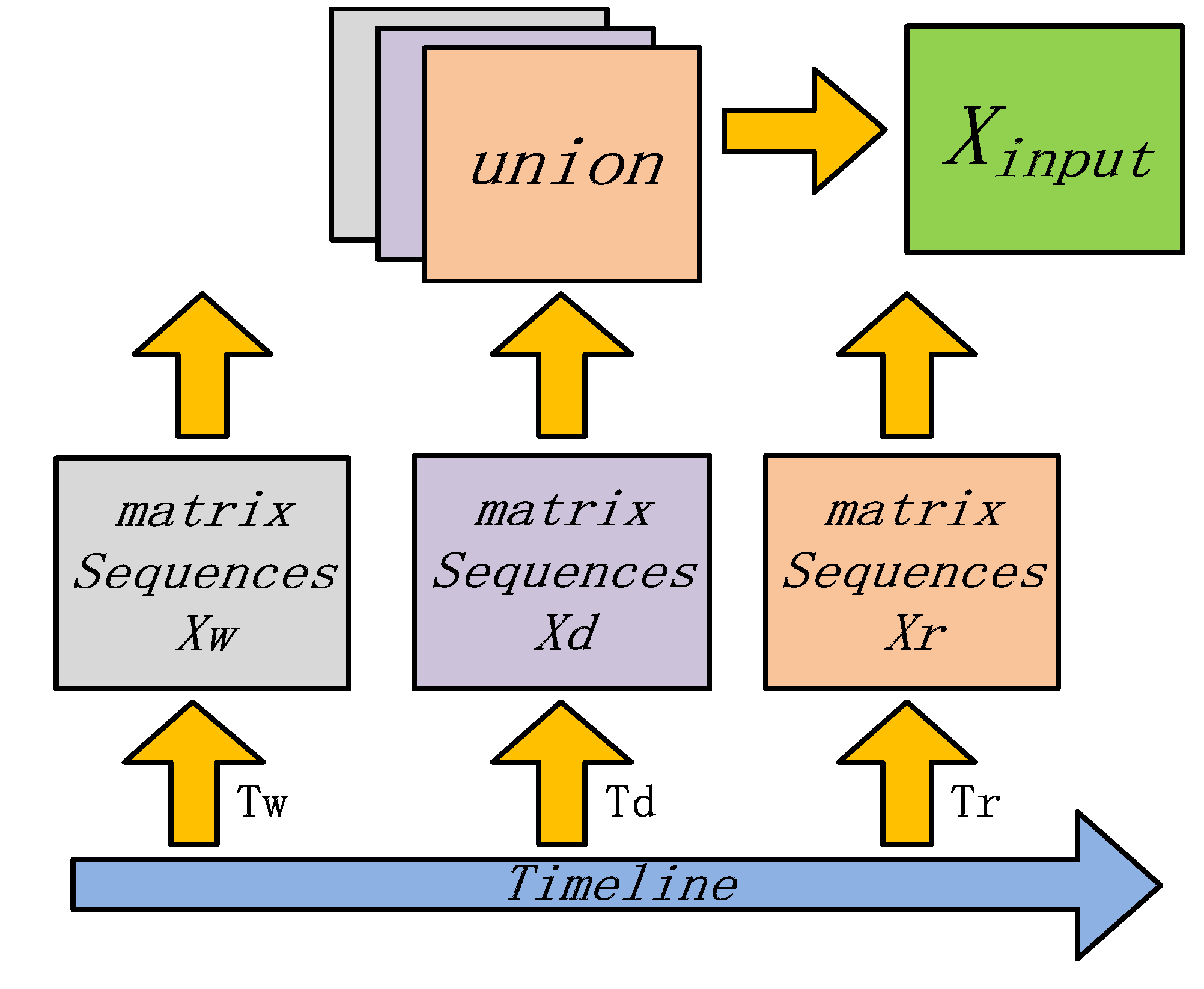 Sensors 21 08468 g004