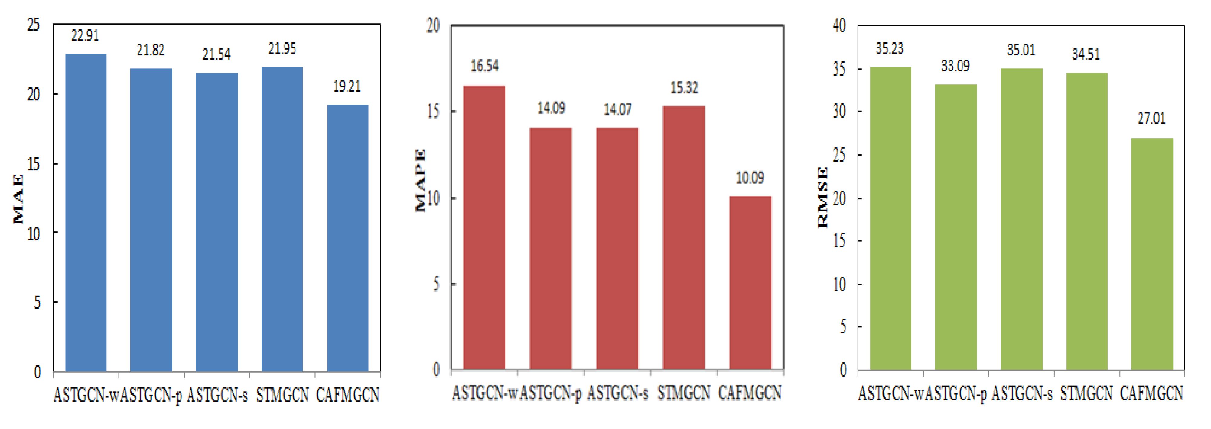 Sensors 21 08468 g011