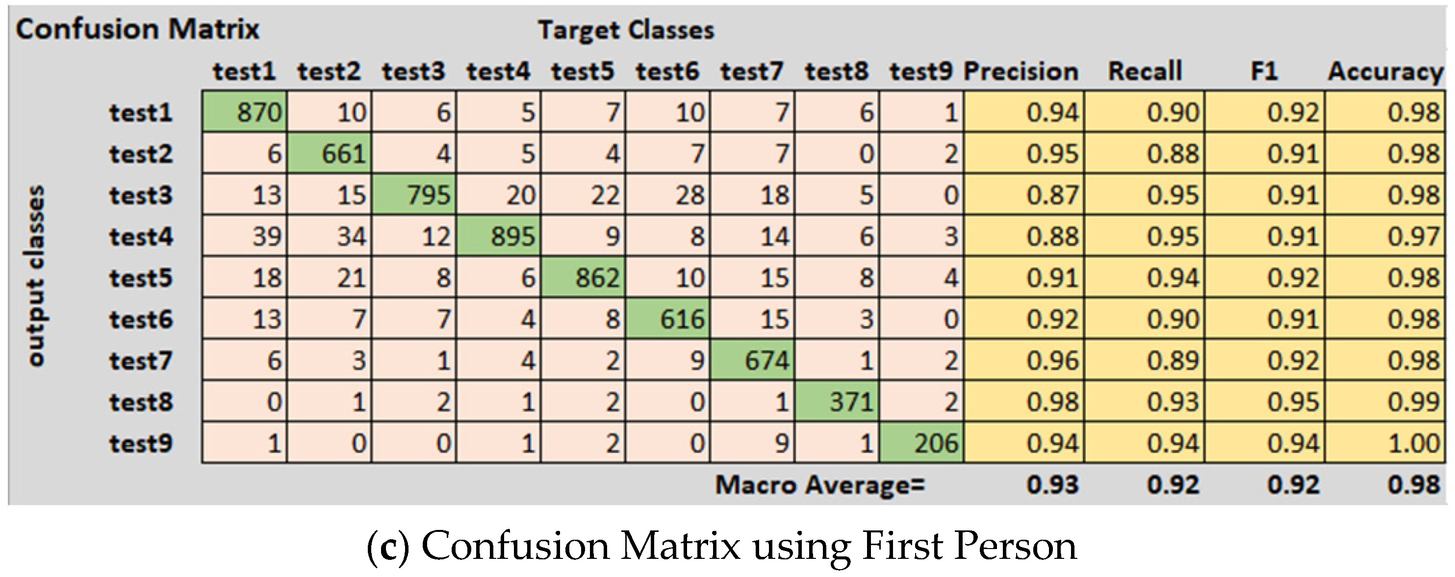 Sensors 21 08469 g003b