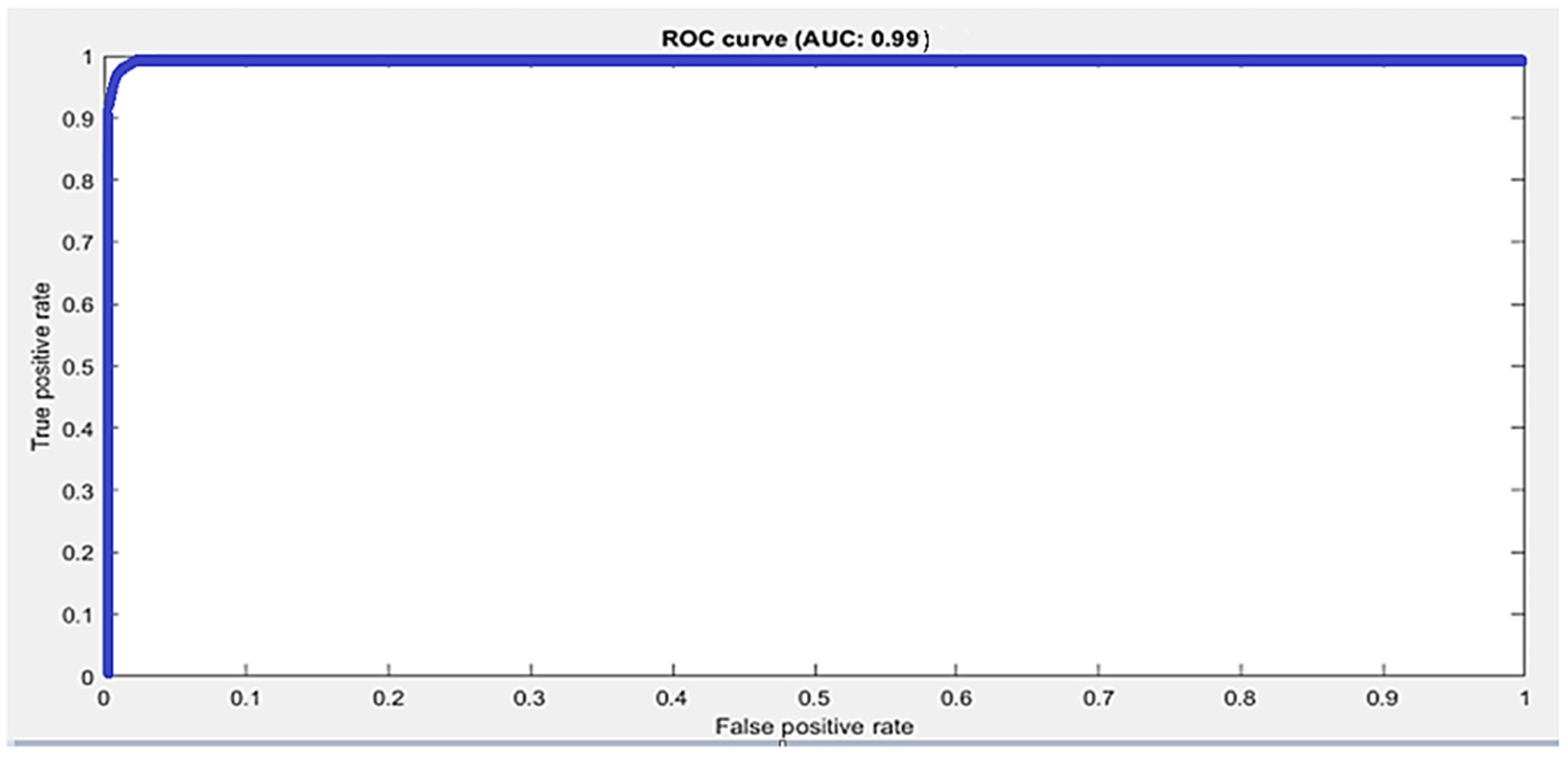 Sensors 21 08469 g006