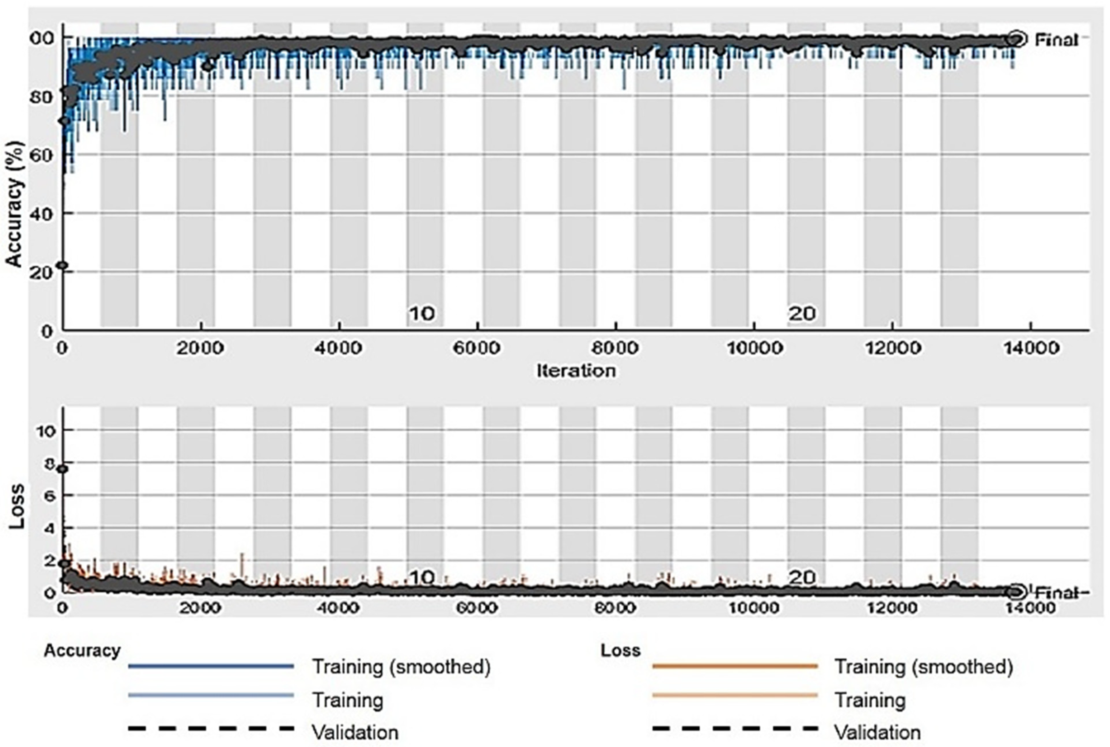 Sensors 21 08469 g007
