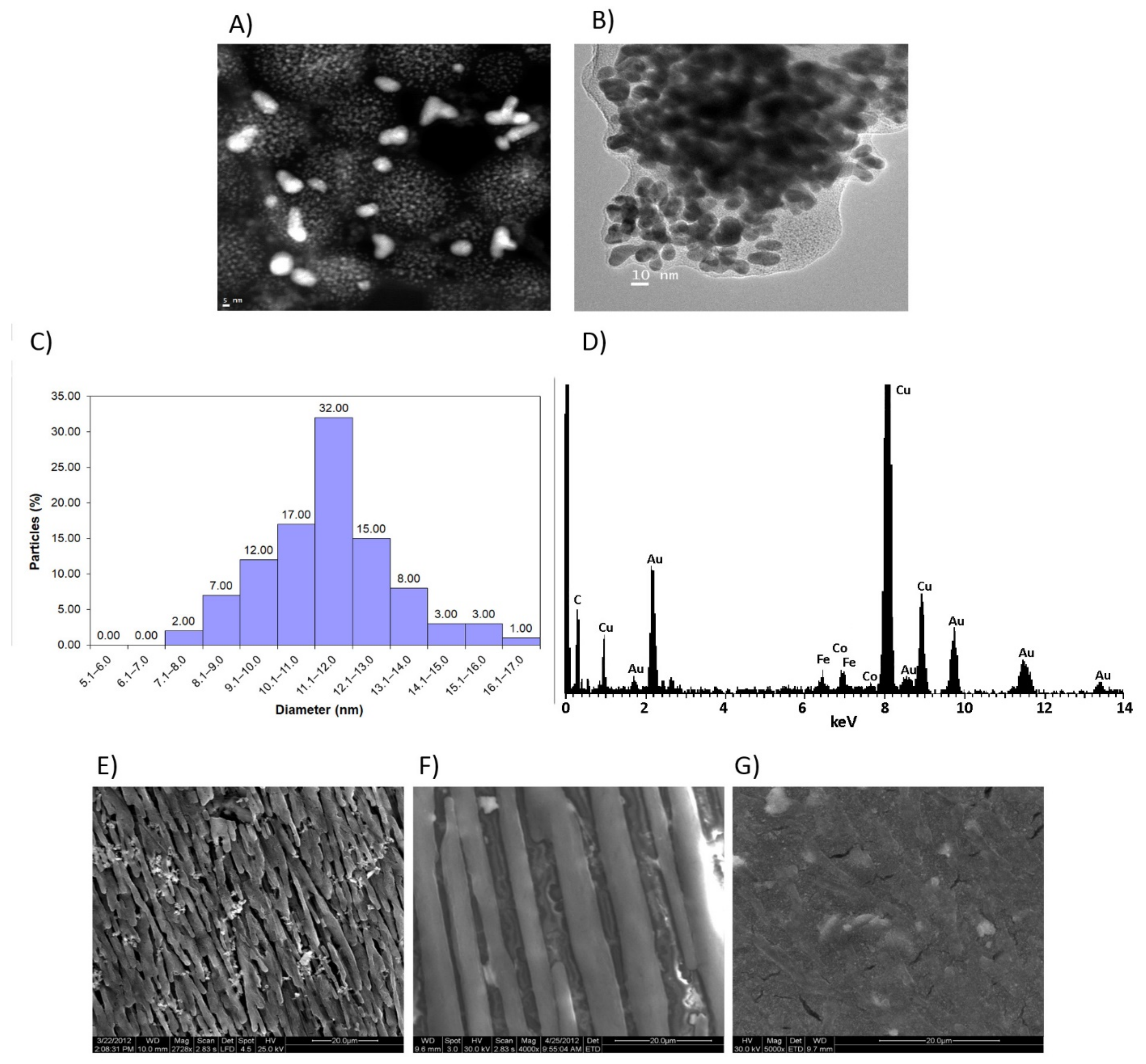 Sensors 21 08470 g002
