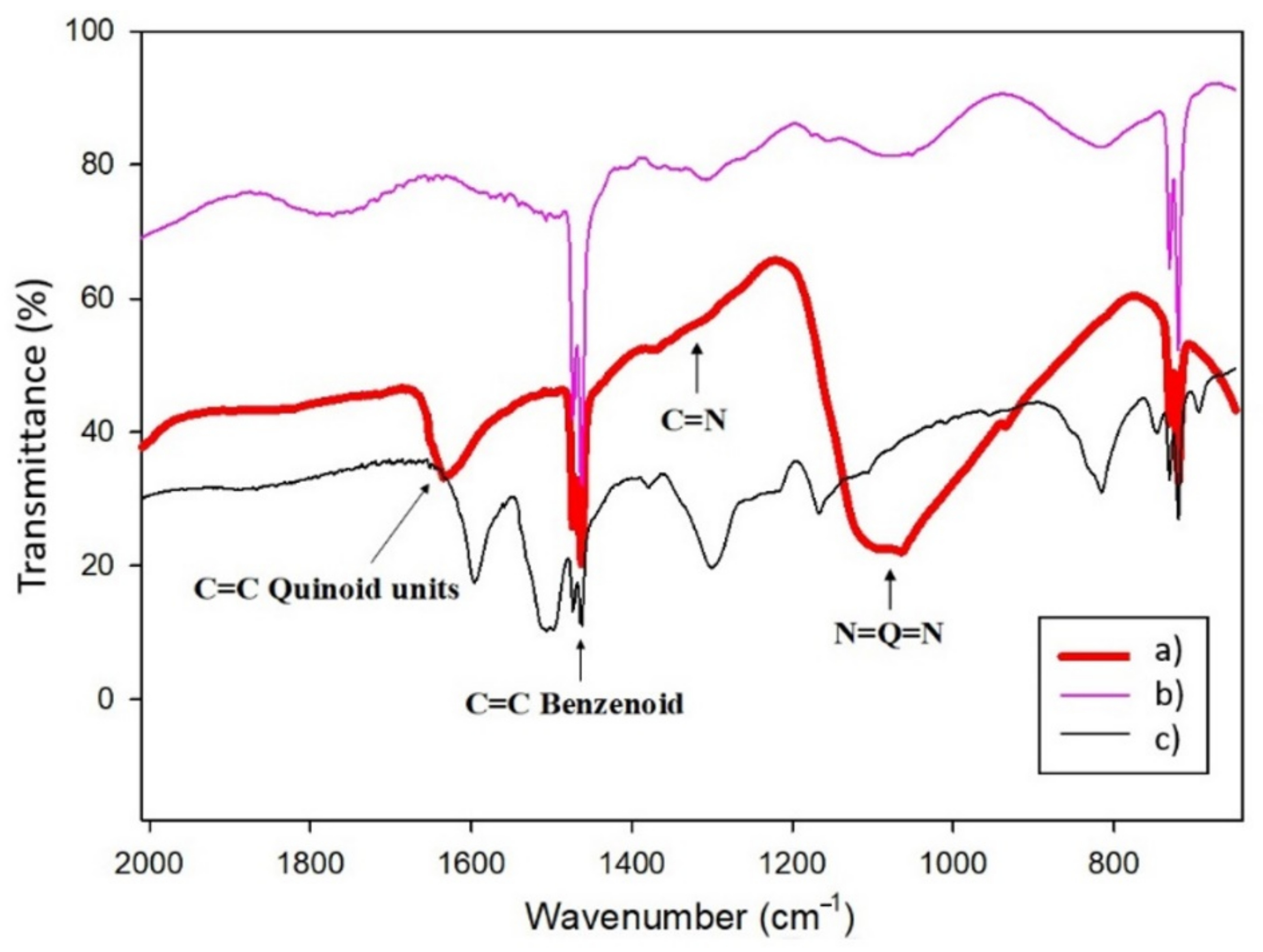 Sensors 21 08470 g003