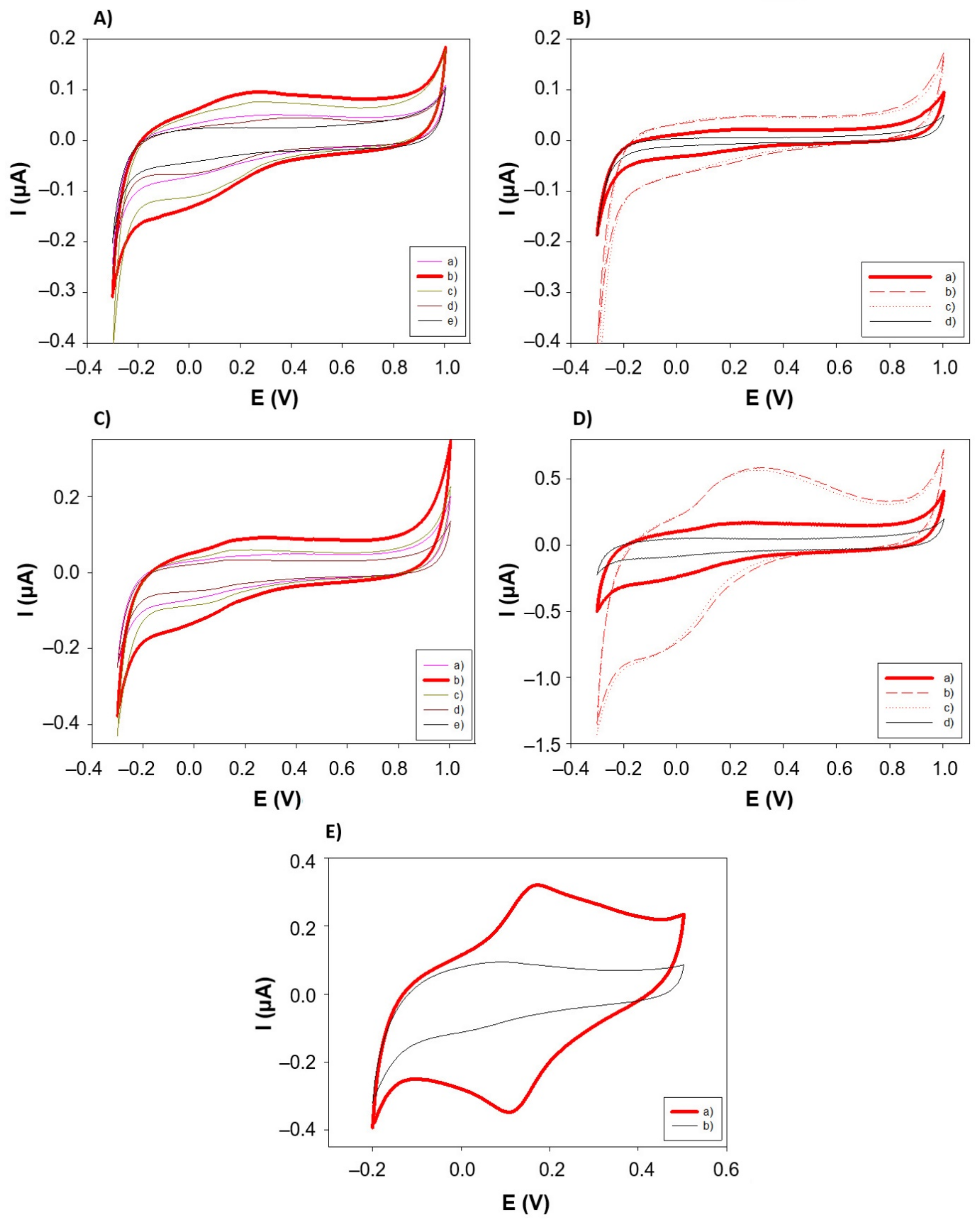 Sensors 21 08470 g004