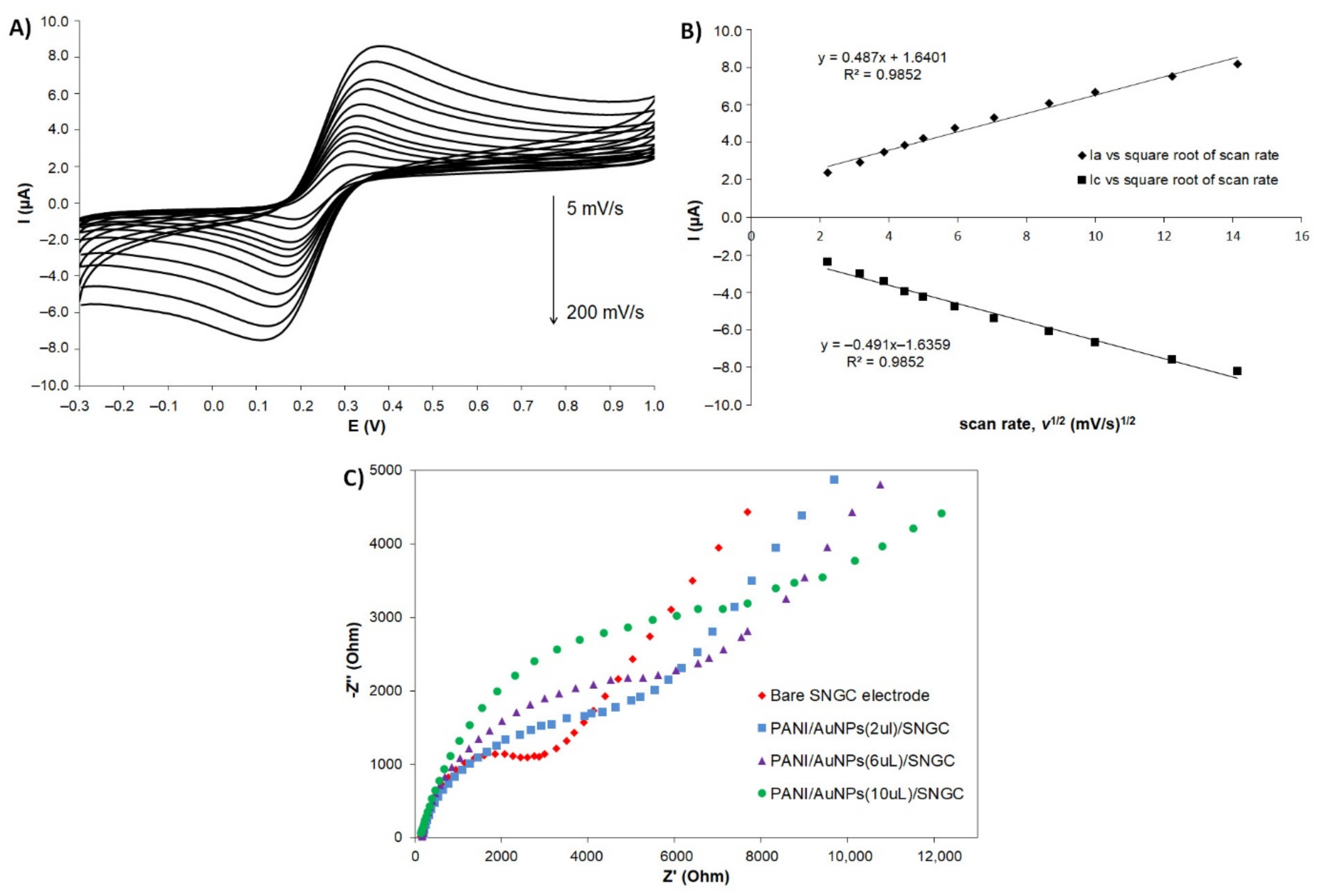 Sensors 21 08470 g005