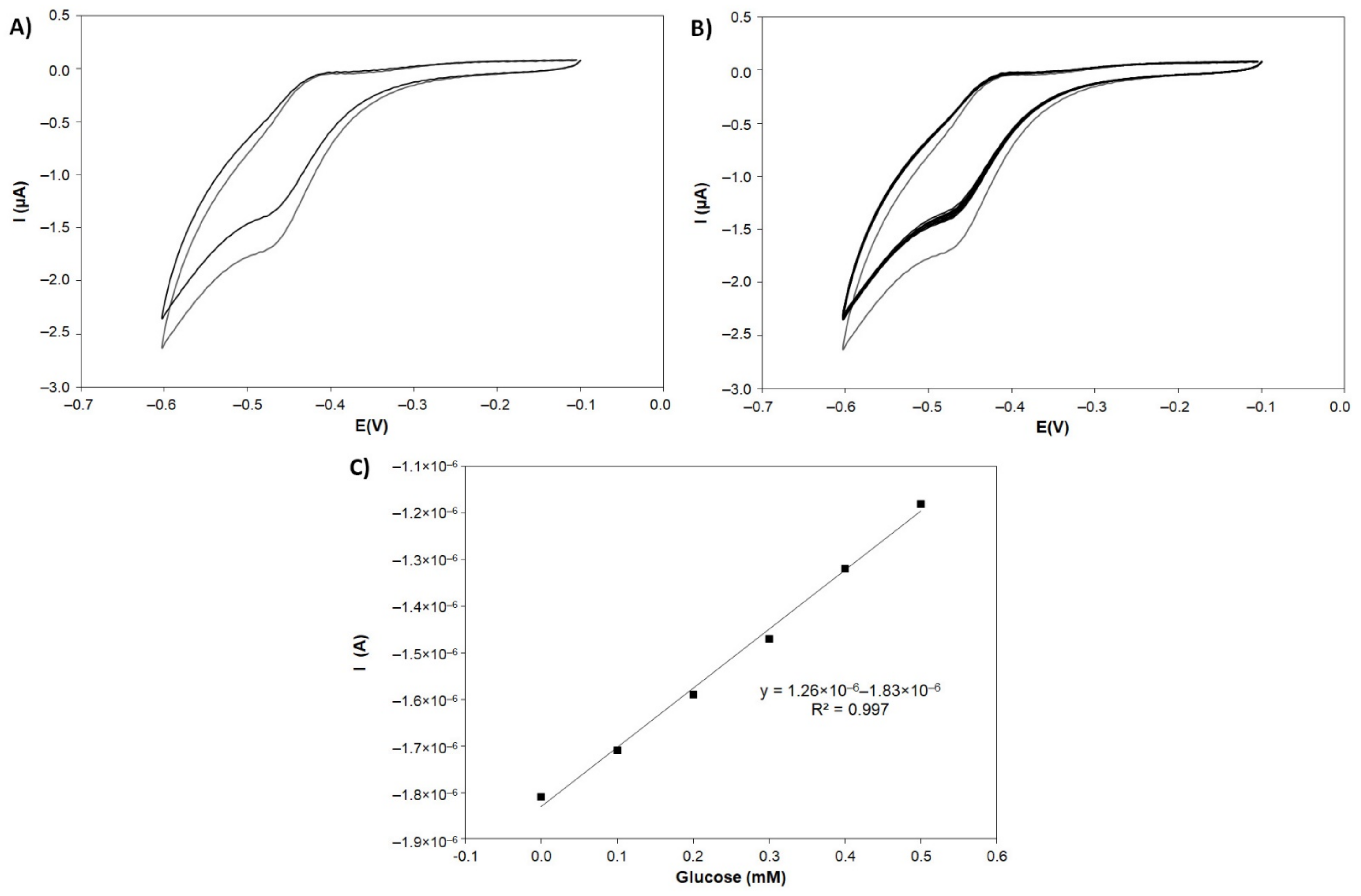 Sensors 21 08470 g008