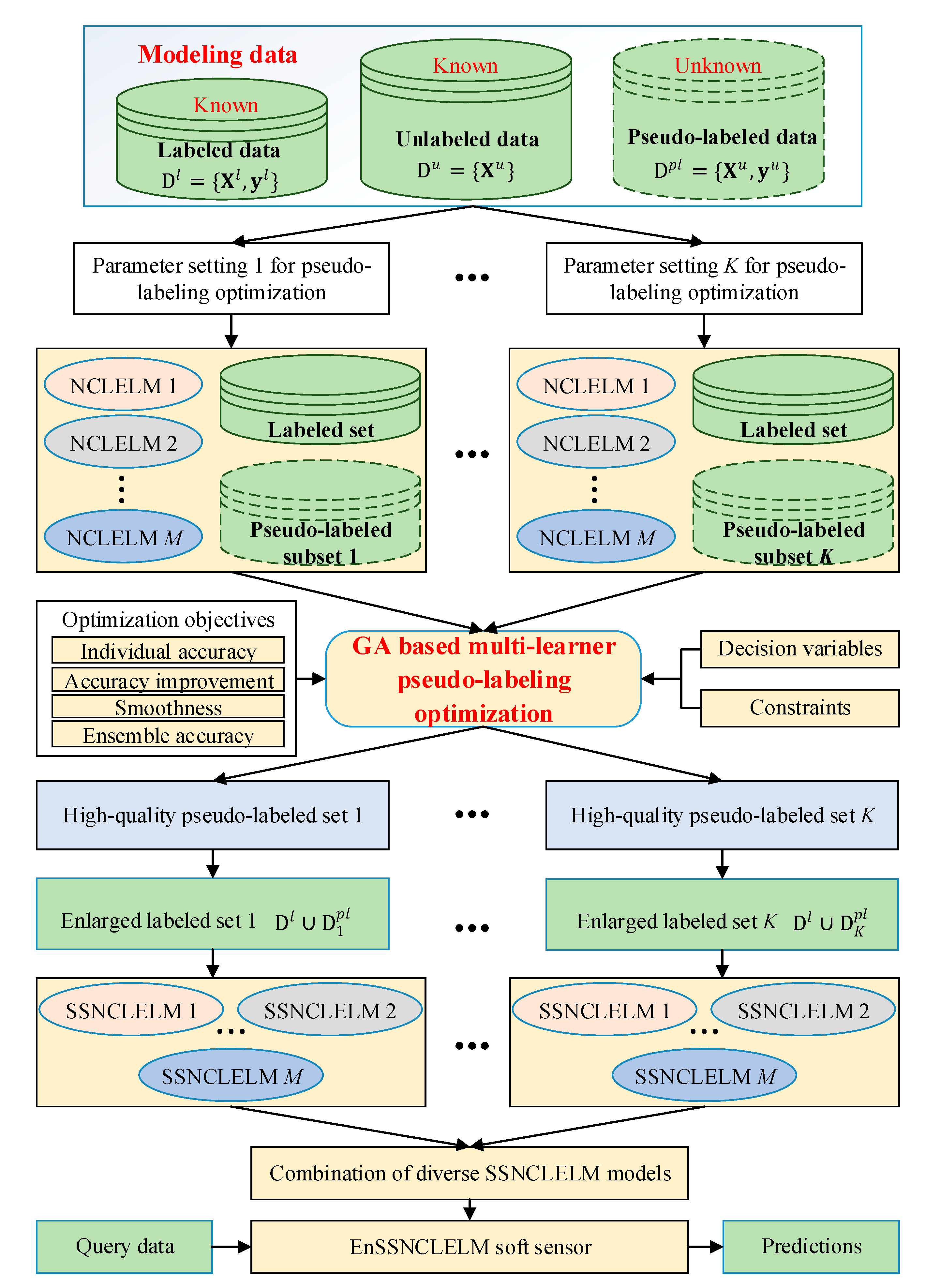 Sensors 21 08471 g003